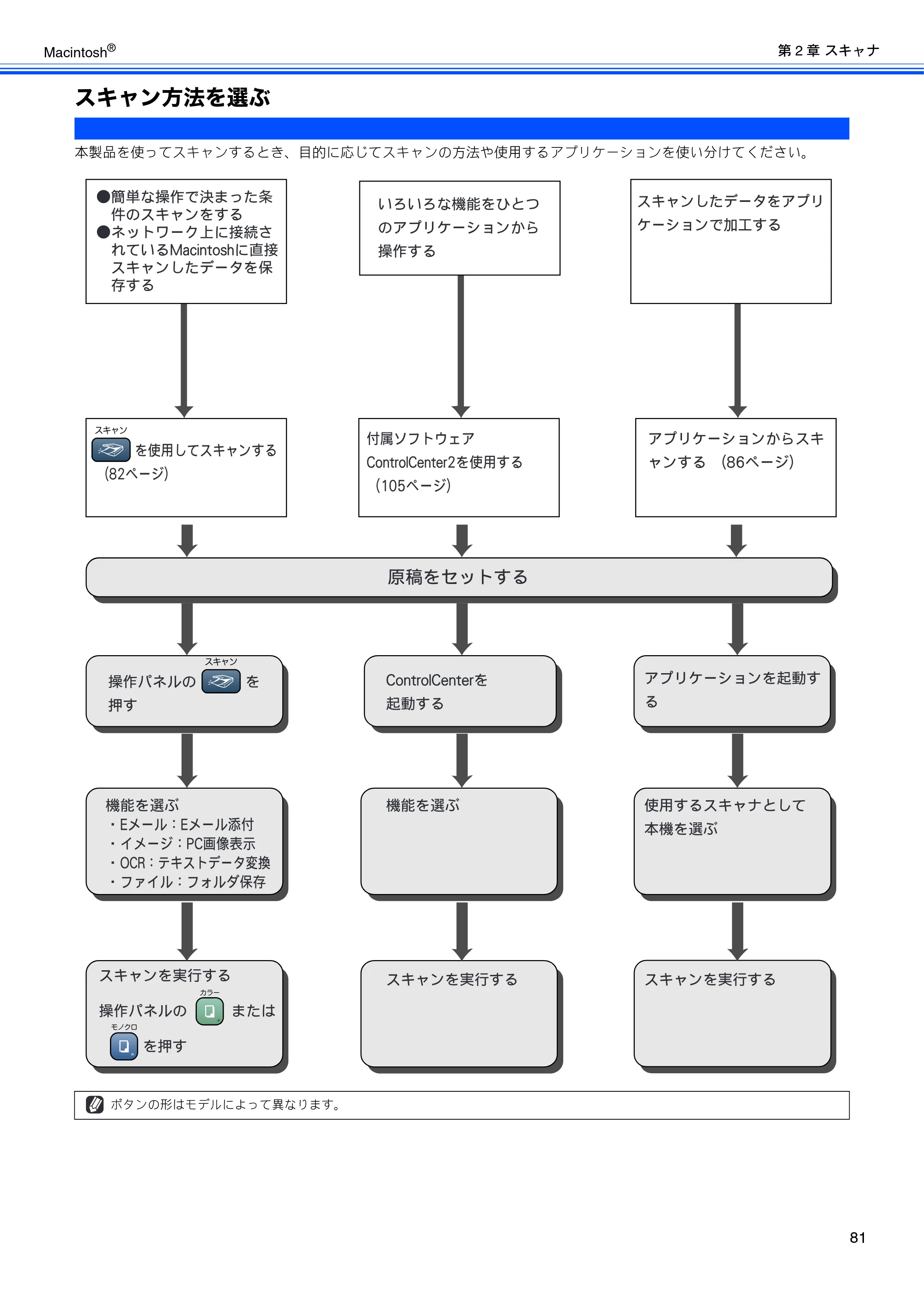 ブラザー DCP-330C / DCP-750CN / DCP-750CNU ユーザーズガイド ～パソコン活用編～ — スキャン方法を選ぶ — 原本ページ — 82ページ
