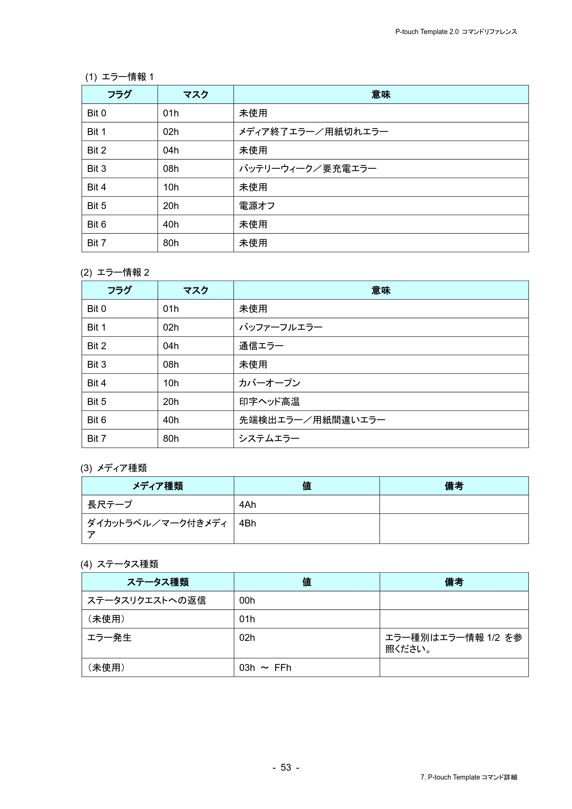 ブラザー RJ-4230B / RJ-4250WB / TD-2130N/ 2130NSA P-touch テンプレートマニュアル / コマンドリファレンス — 原本ページ — 57ページ