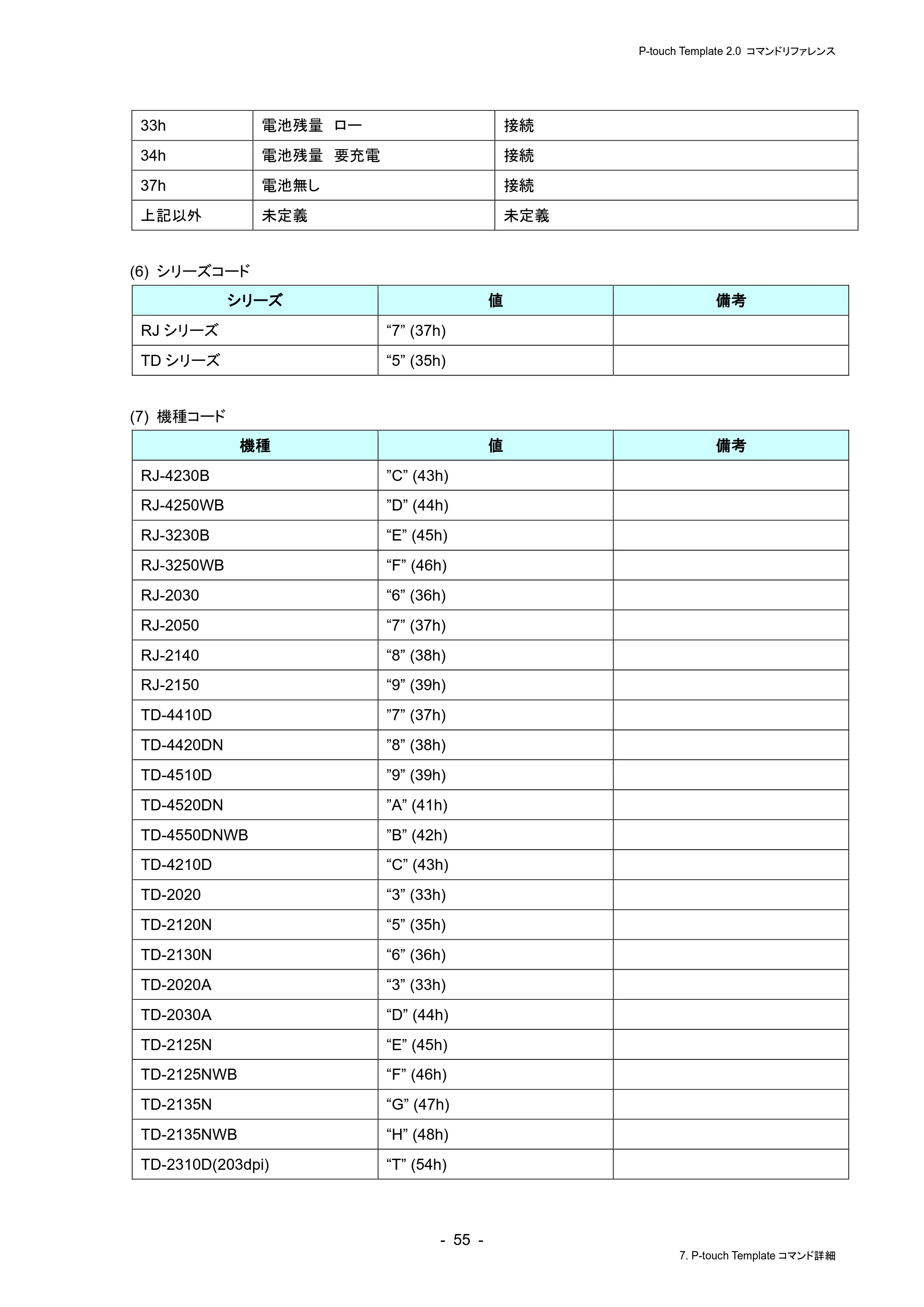 ブラザー RJ-4230B / RJ-4250WB / TD-2130N/ 2130NSA P-touch テンプレートマニュアル / コマンドリファレンス — 原本ページ — 59ページ