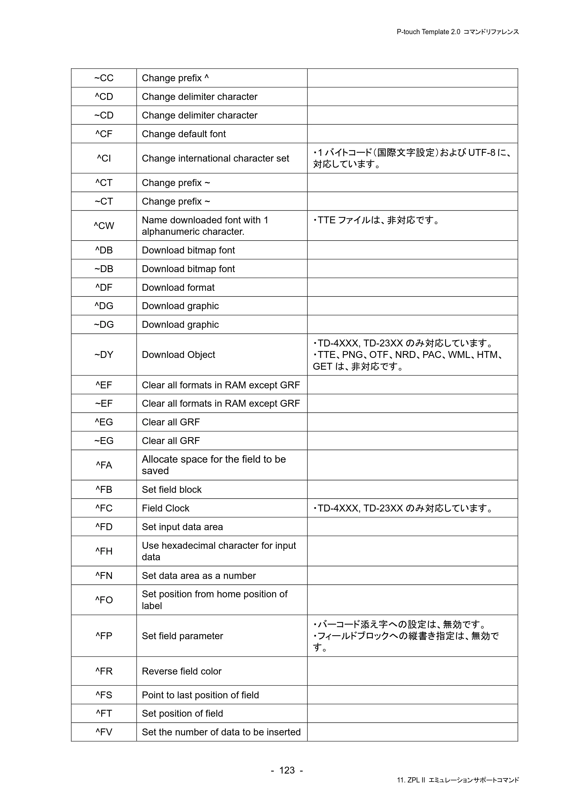 ブラザー RJ-4230B / RJ-4250WB / TD-2130N/ 2130NSA P-touch テンプレートマニュアル / コマンドリファレンス — 原本ページ — 127ページ