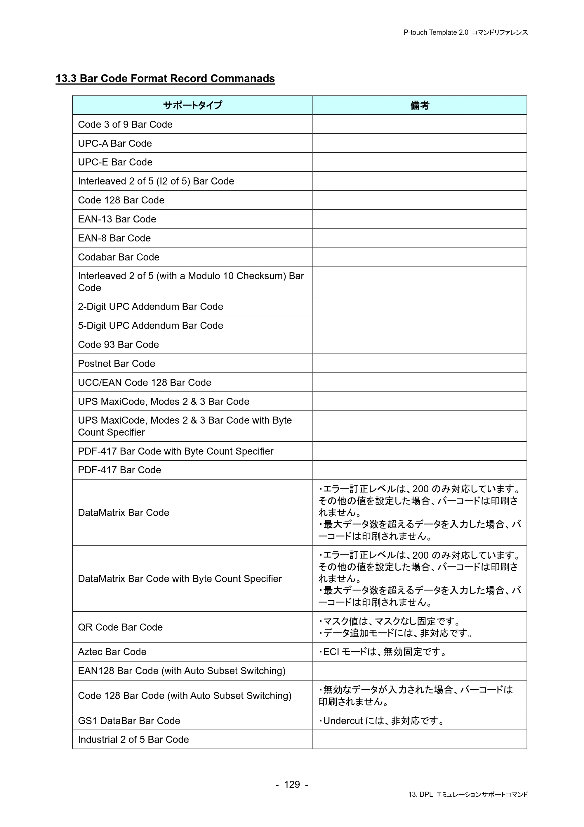 ブラザー RJ-4230B / RJ-4250WB / TD-2130N/ 2130NSA P-touch テンプレートマニュアル / コマンドリファレンス — 13.3 Bar Code Format Record Commanads — 原本ページ — 133ページ