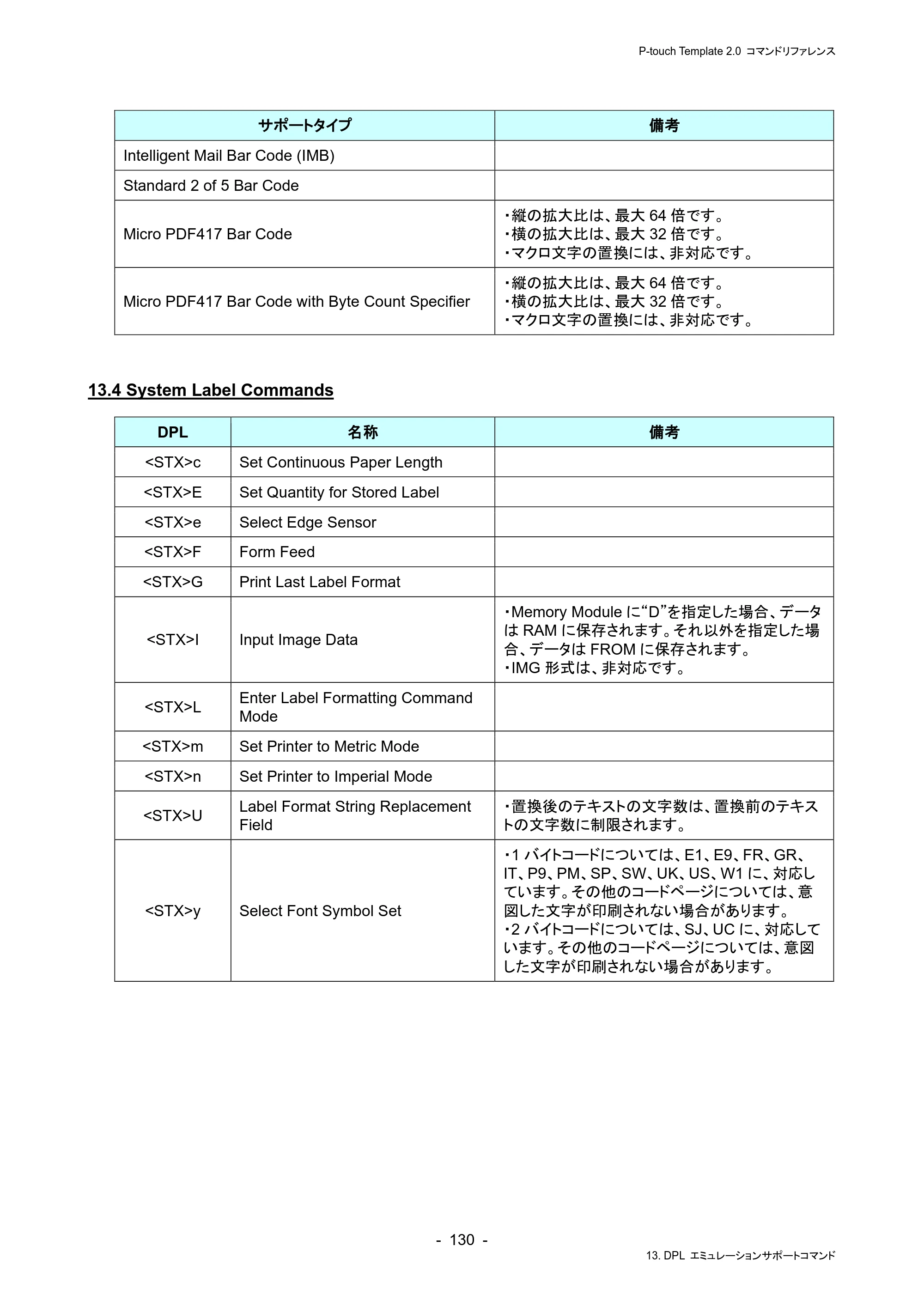 ブラザー RJ-4230B / RJ-4250WB / TD-2130N/ 2130NSA P-touch テンプレートマニュアル / コマンドリファレンス — 13.4 System Label Commands — 原本ページ — 134ページ