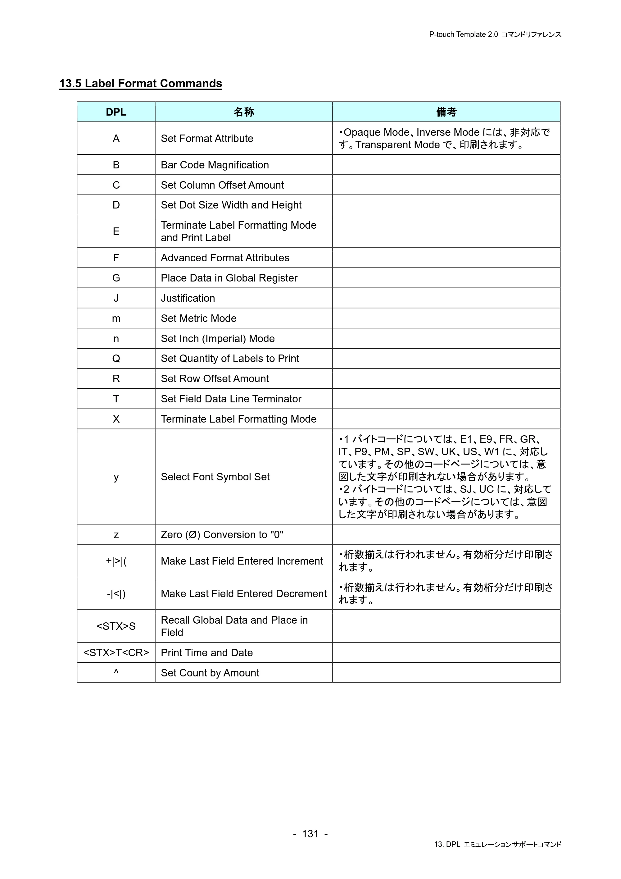 ブラザー RJ-4230B / RJ-4250WB / TD-2130N/ 2130NSA P-touch テンプレートマニュアル / コマンドリファレンス — 13.5 Label Format Commands — 原本ページ — 135ページ