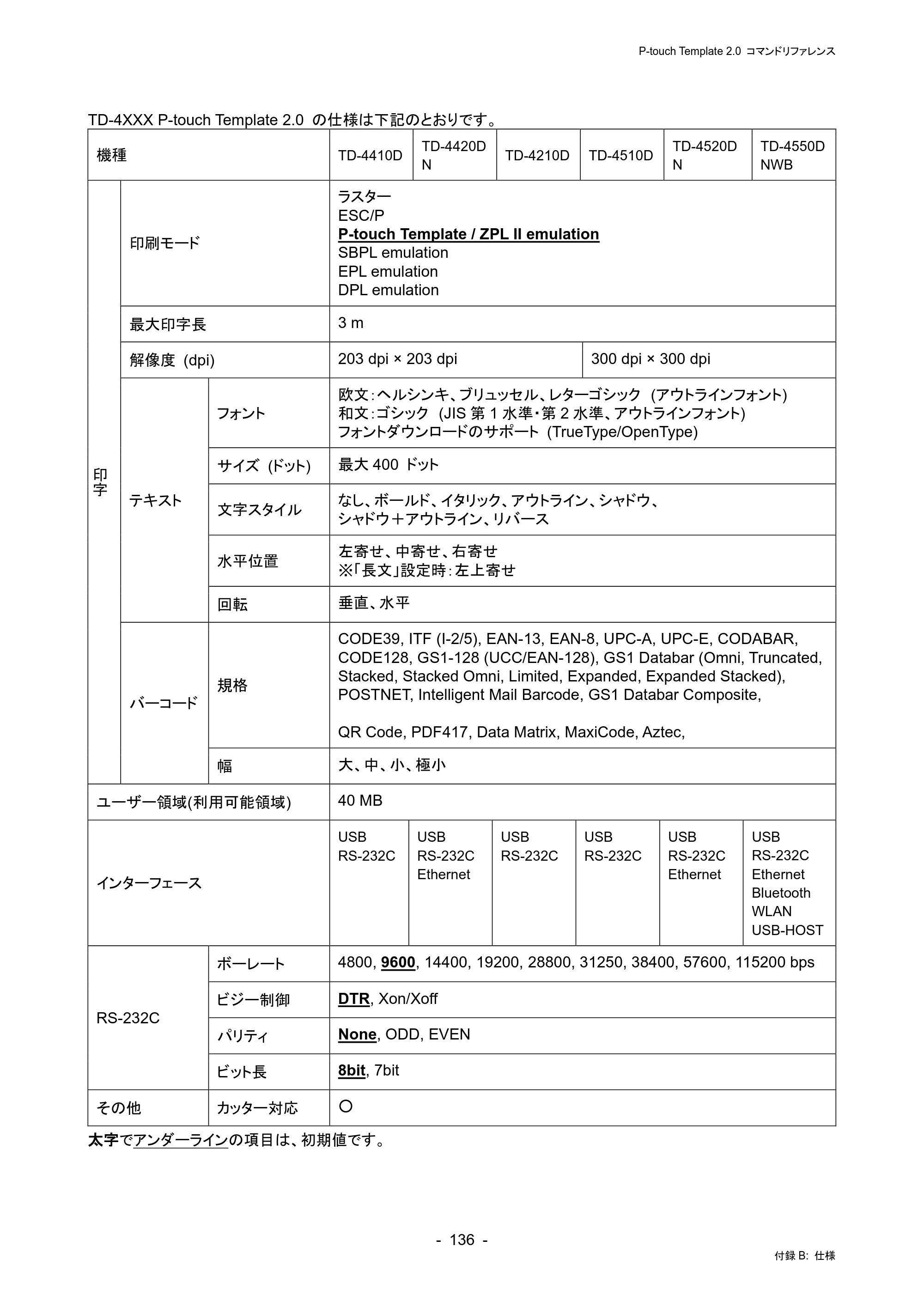 ブラザー RJ-4230B / RJ-4250WB / TD-2130N/ 2130NSA P-touch テンプレートマニュアル / コマンドリファレンス — 原本ページ — 140ページ