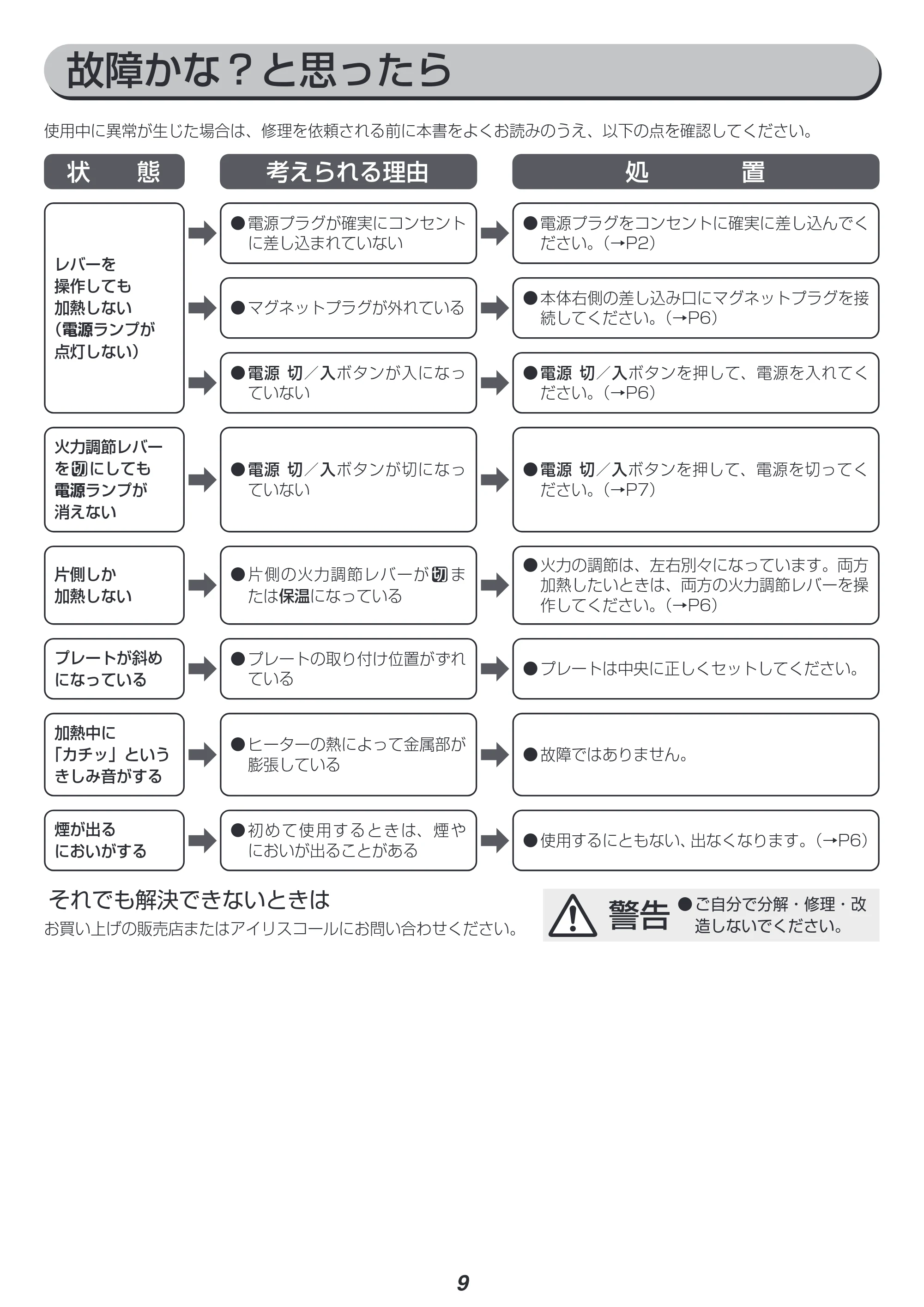 アイリスオーヤマ WHP-022 取扱説明書 — 原本ページ — 9ページ