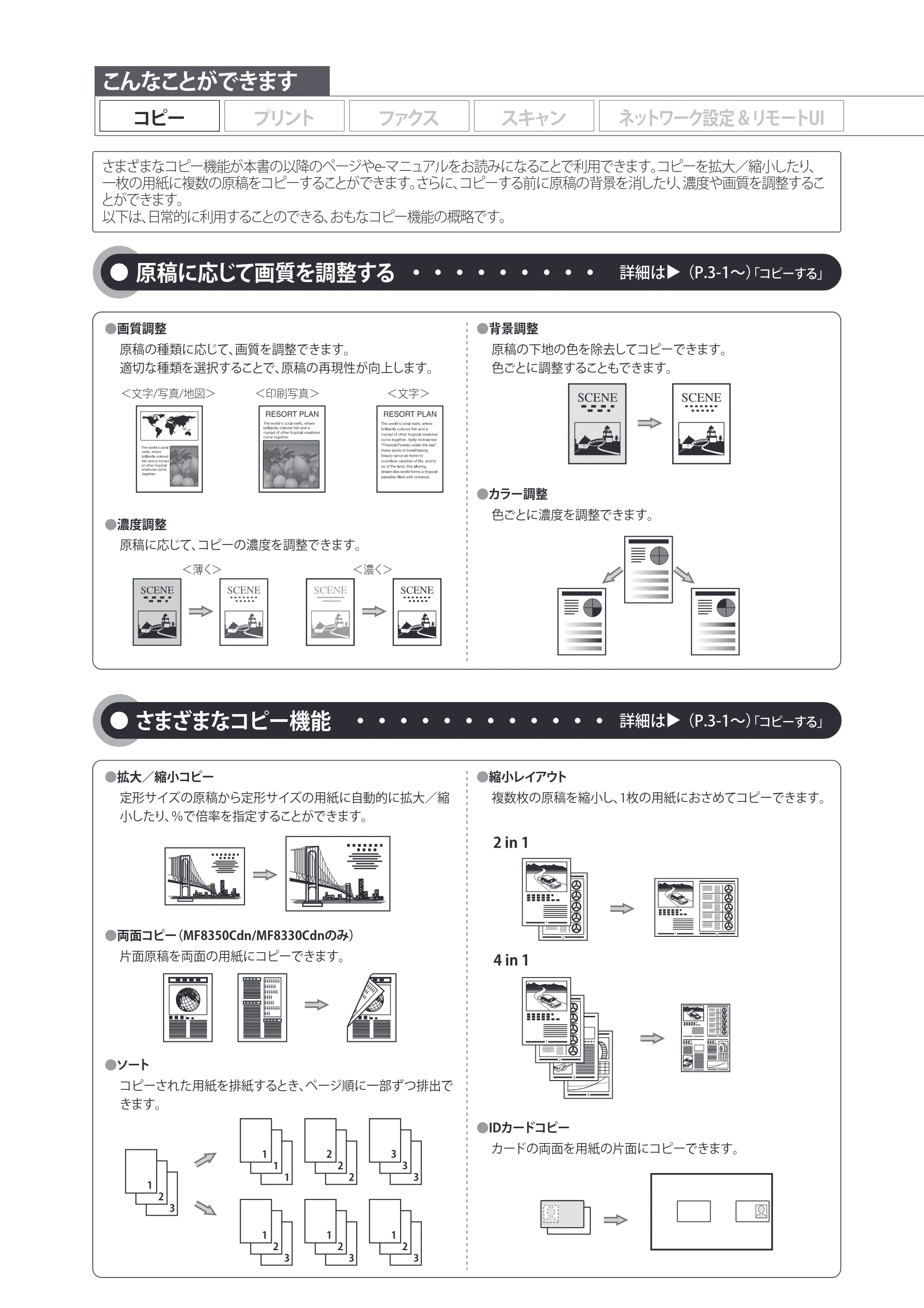 キヤノン MF8350Cdn/MF8330Cdn 基本操作ガイド 2011年2月1日更新 （PDF形式／16.32Mバイト） — 原本ページ — 2ページ