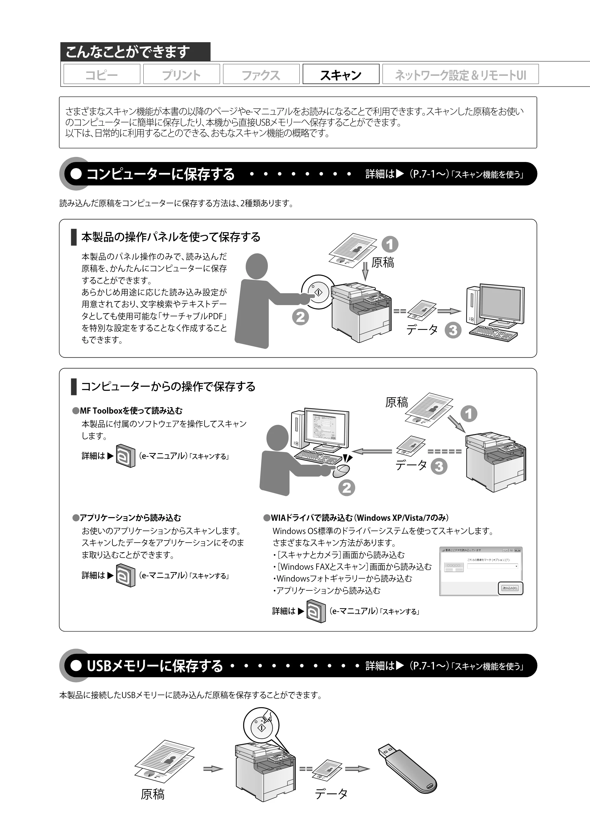 キヤノン MF8350Cdn/MF8330Cdn 基本操作ガイド 2011年2月1日更新 （PDF形式／16.32Mバイト） — 原本ページ — 6ページ
