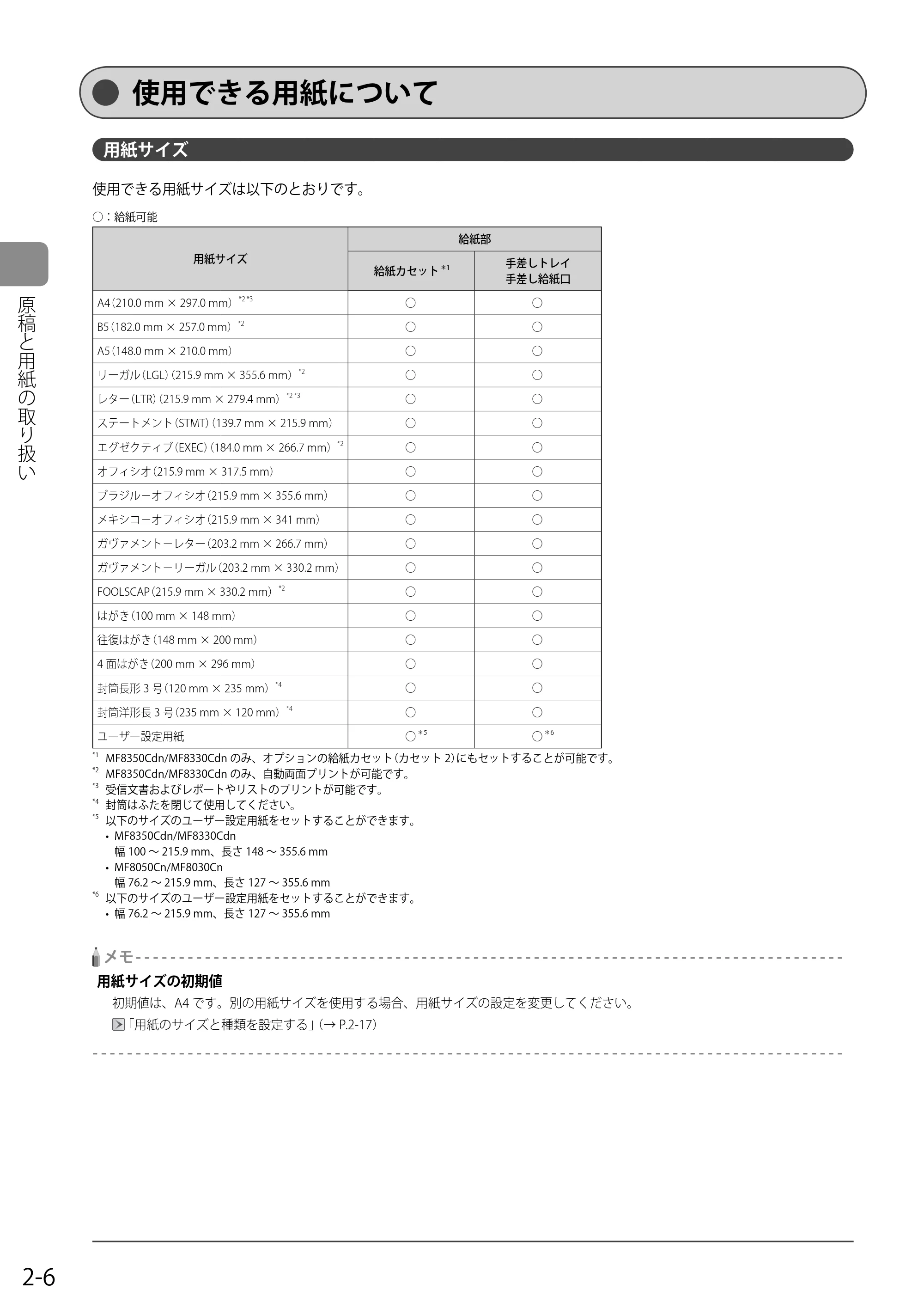 キヤノン MF8350Cdn/MF8330Cdn 基本操作ガイド 2011年2月1日更新 （PDF形式／16.32Mバイト） — 使用できる用紙について — 原本ページ — 40ページ