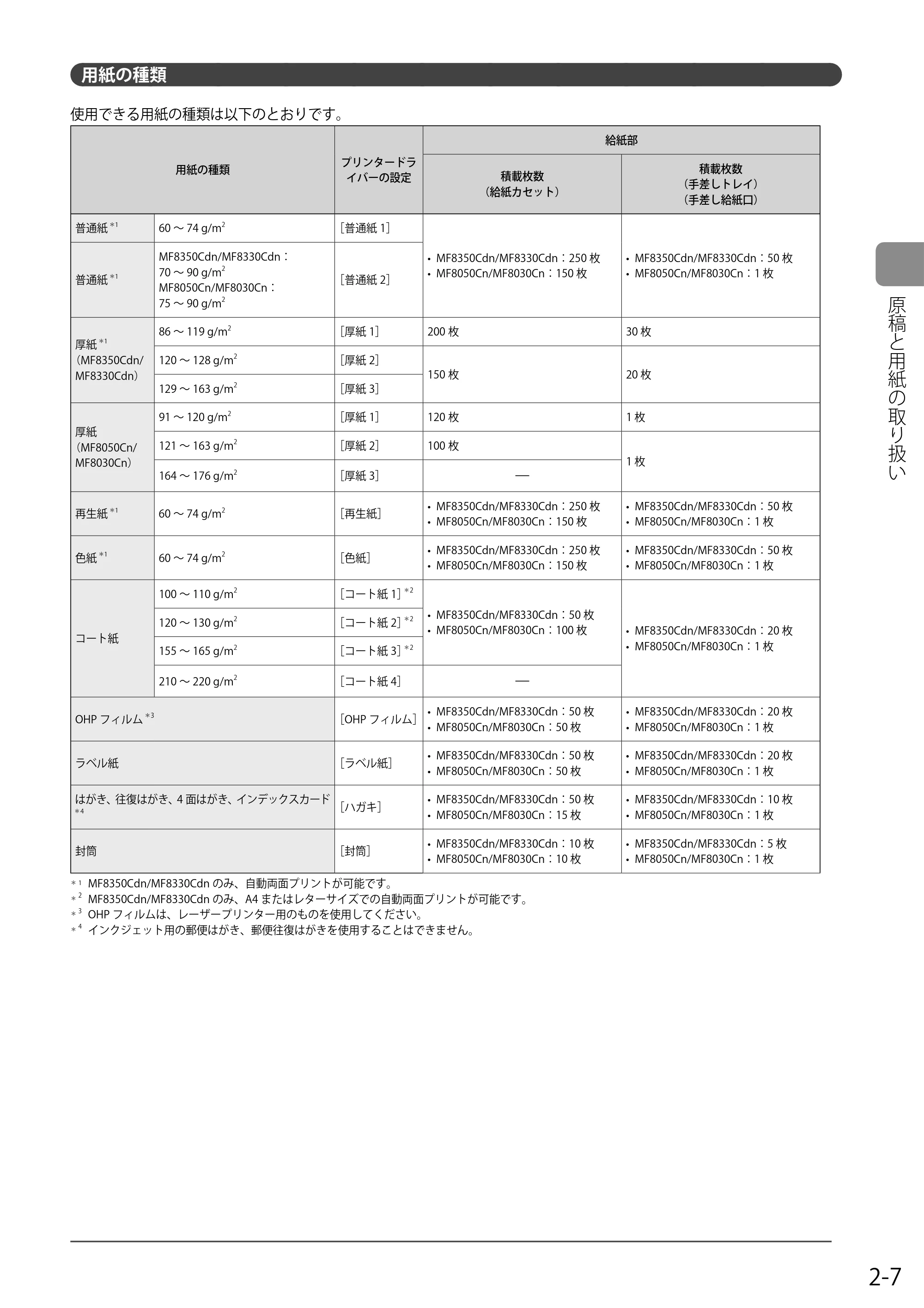 キヤノン MF8350Cdn/MF8330Cdn 基本操作ガイド 2011年2月1日更新 （PDF形式／16.32Mバイト） — 用紙の種類 — 原本ページ — 41ページ