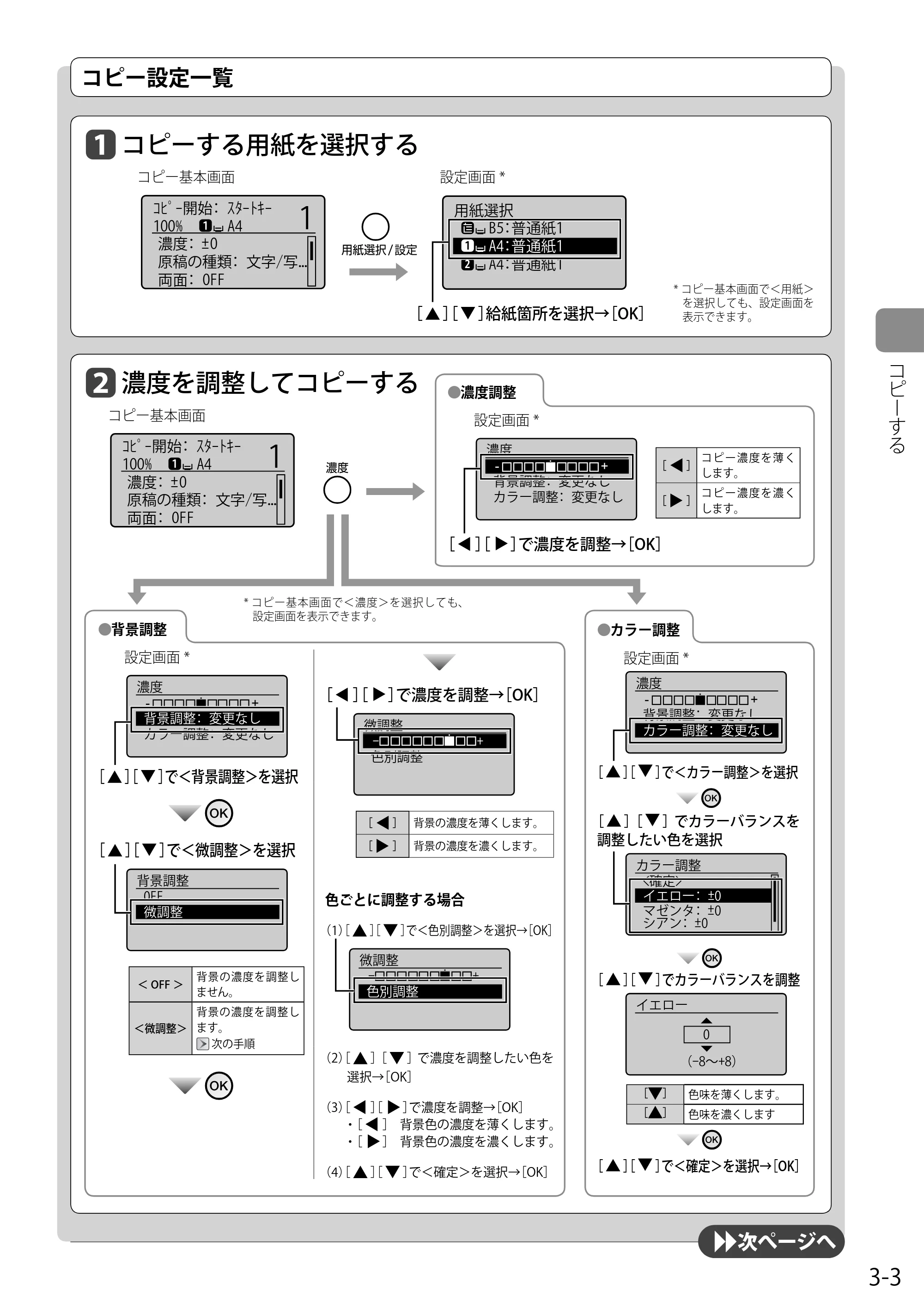キヤノン MF8350Cdn/MF8330Cdn 基本操作ガイド 2011年2月1日更新 （PDF形式／16.32Mバイト） — コピー設定一覧 — 原本ページ — 59ページ
