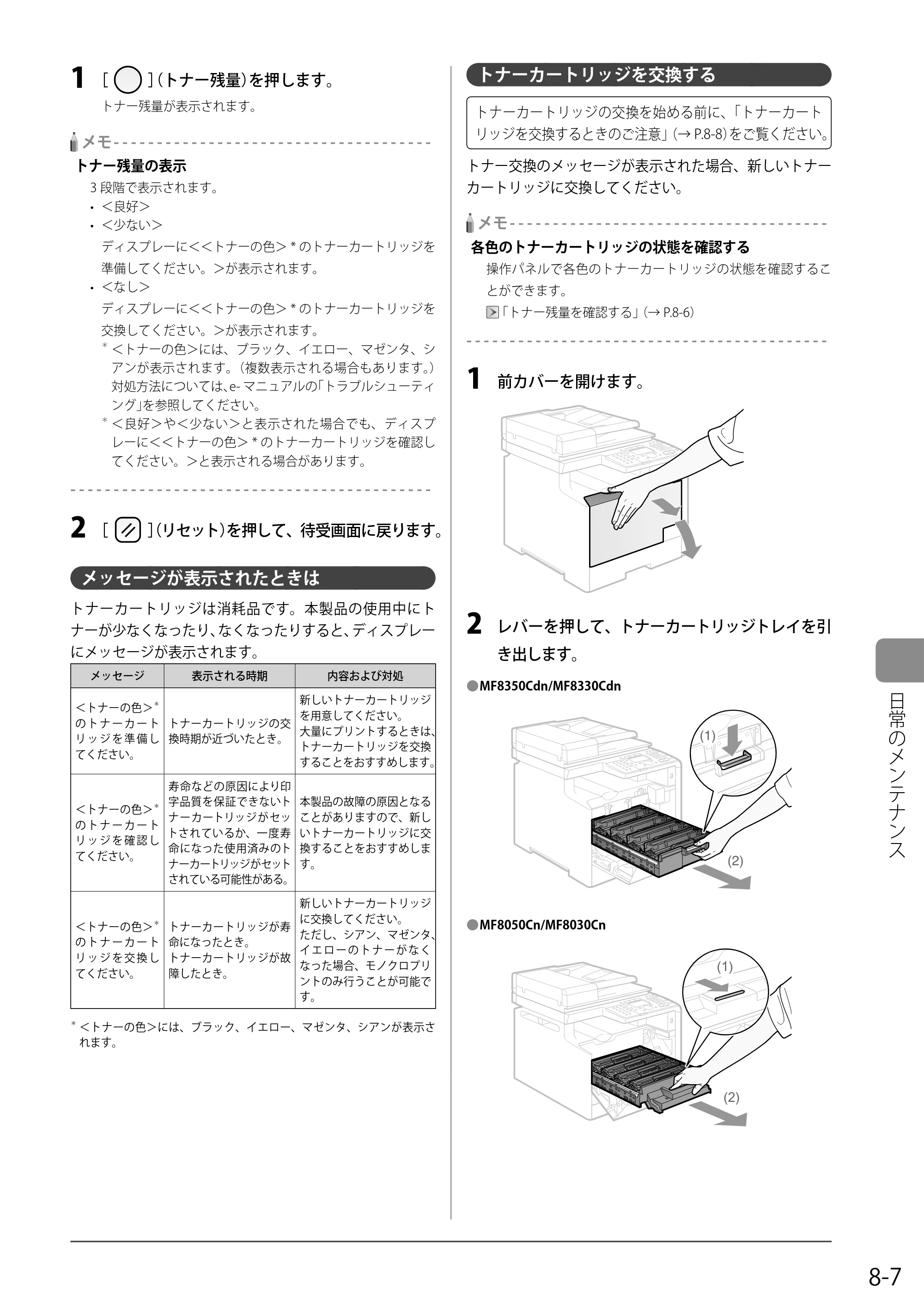 キヤノン MF8350Cdn/MF8330Cdn 基本操作ガイド 2011年2月1日更新 （PDF形式／16.32Mバイト） — メッセージが表示されたときは — 原本ページ — 125ページ