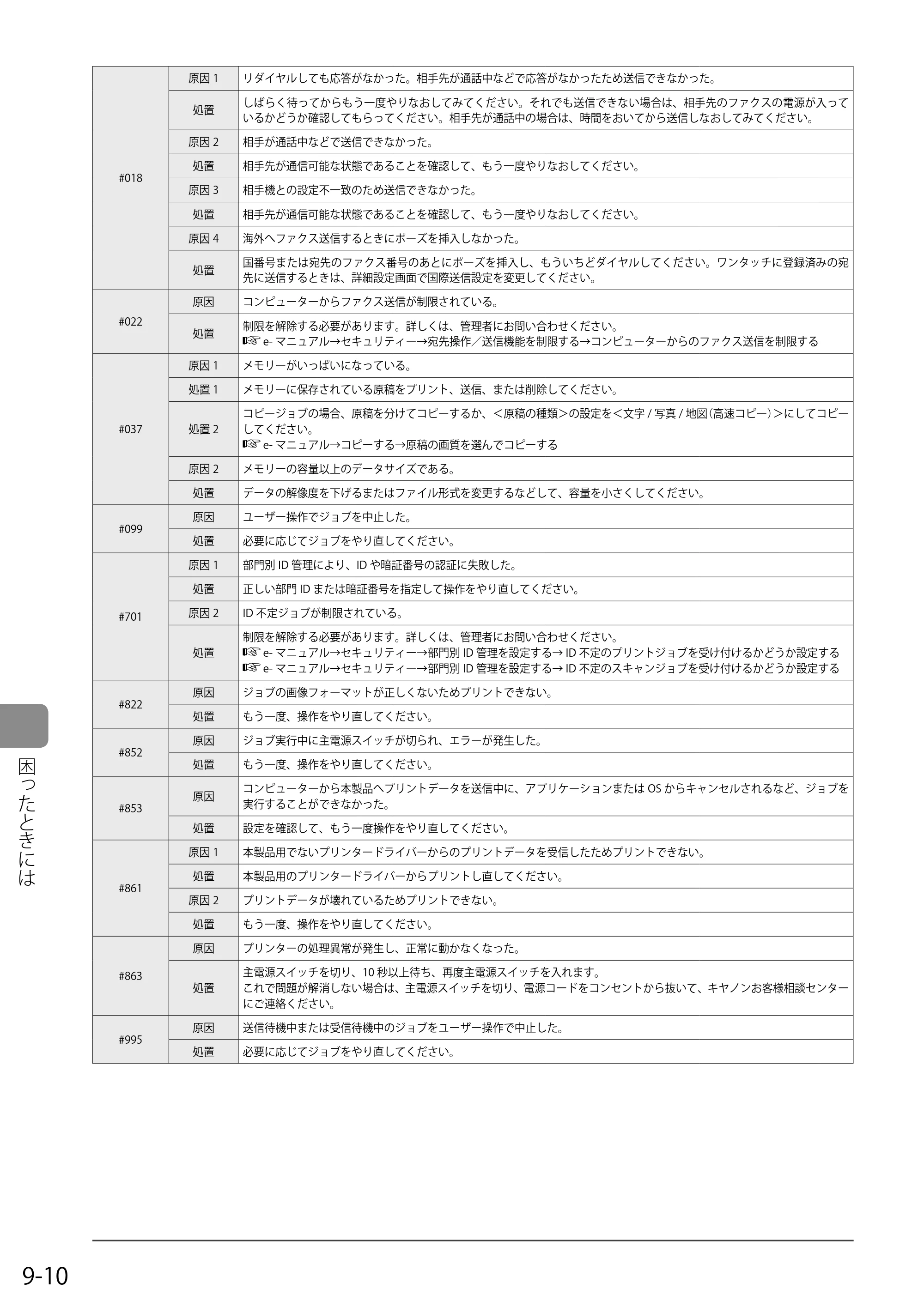キヤノン MF8350Cdn/MF8330Cdn 基本操作ガイド 2011年2月1日更新 （PDF形式／16.32Mバイト） — 原本ページ — 140ページ