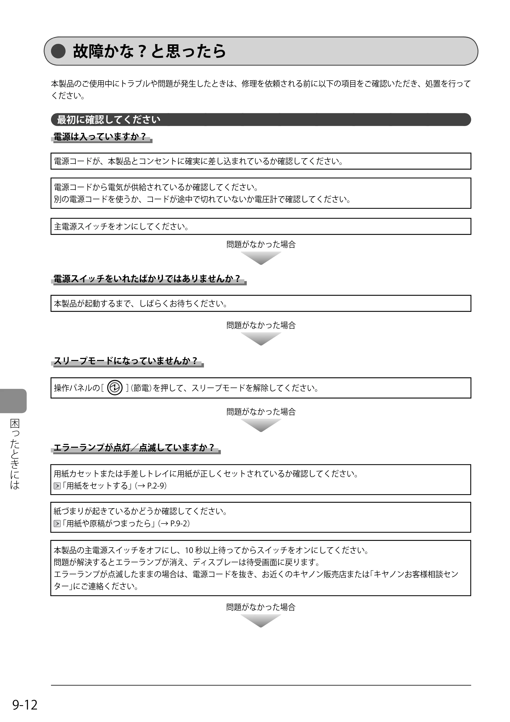 キヤノン MF8350Cdn/MF8330Cdn 基本操作ガイド 2011年2月1日更新 （PDF形式／16.32Mバイト） — 故障かな？と思ったら — 原本ページ — 142ページ