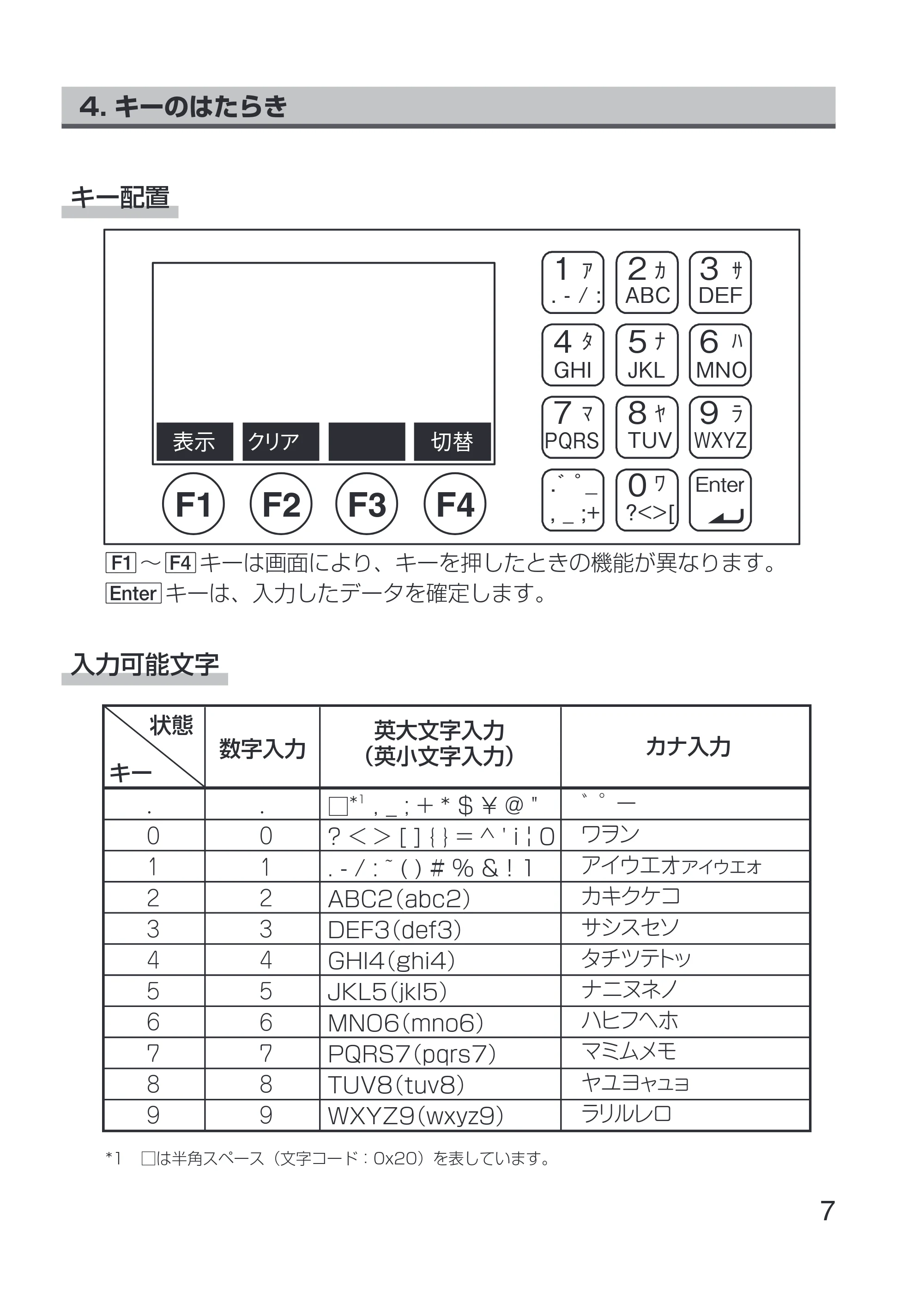 サトー Key-Bo+ / Key-Bo Key-Bo+ 取扱説明書（第3版） — 4. キーのはたらき — 原本ページ — 9ページ