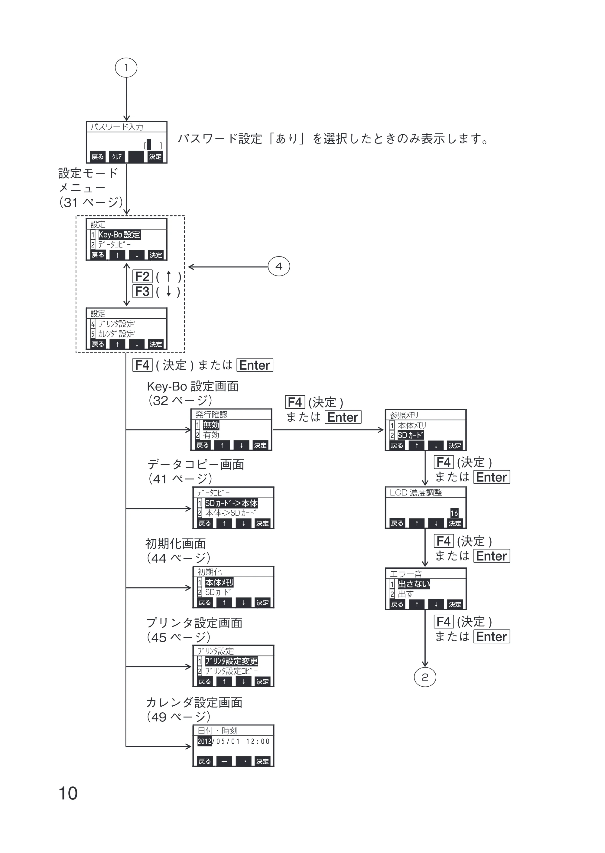 サトー Key-Bo+ / Key-Bo Key-Bo+ 取扱説明書（第3版） — 原本ページ — 12ページ