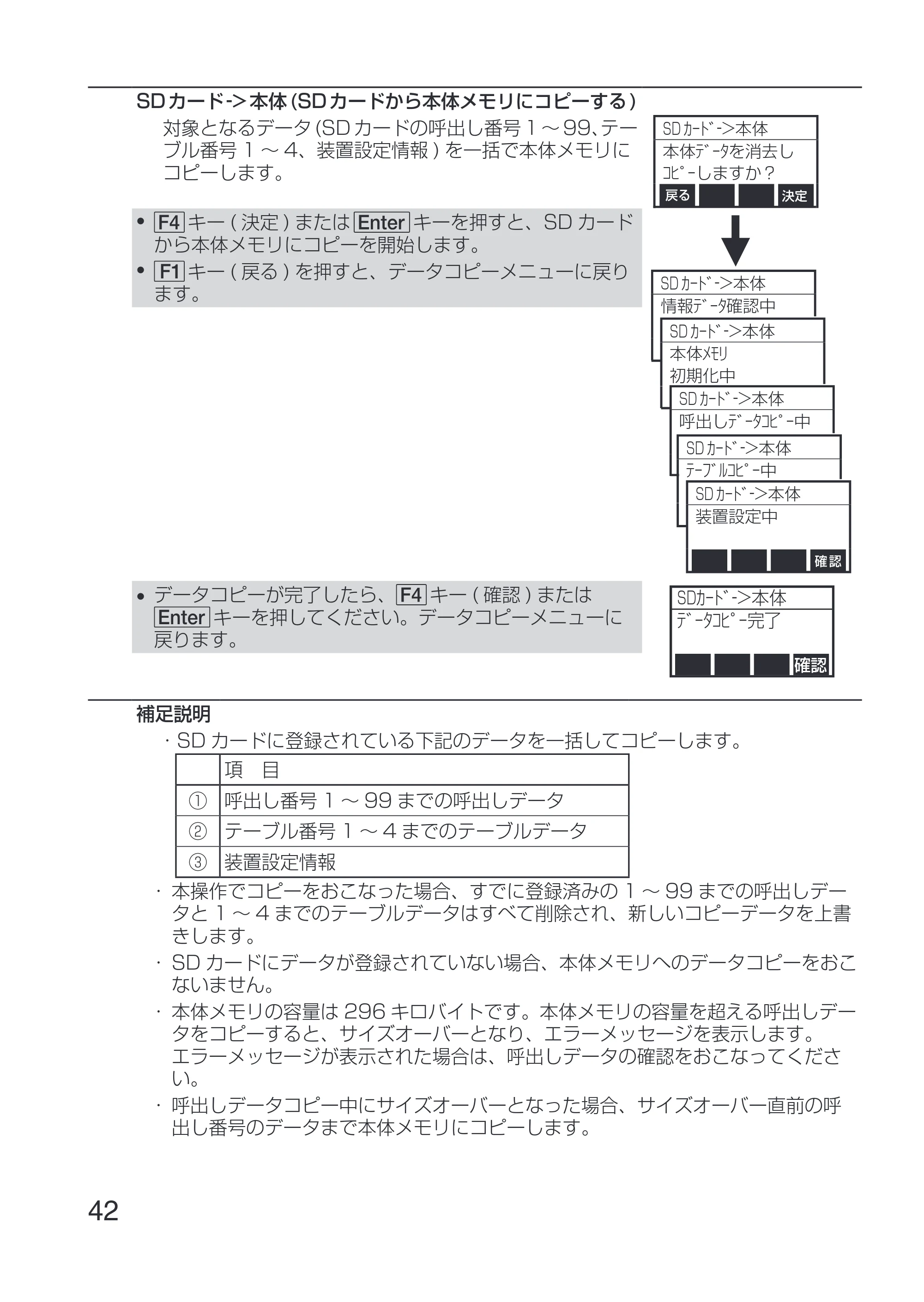 サトー Key-Bo+ / Key-Bo Key-Bo+ 取扱説明書（第3版） — 原本ページ — 44ページ