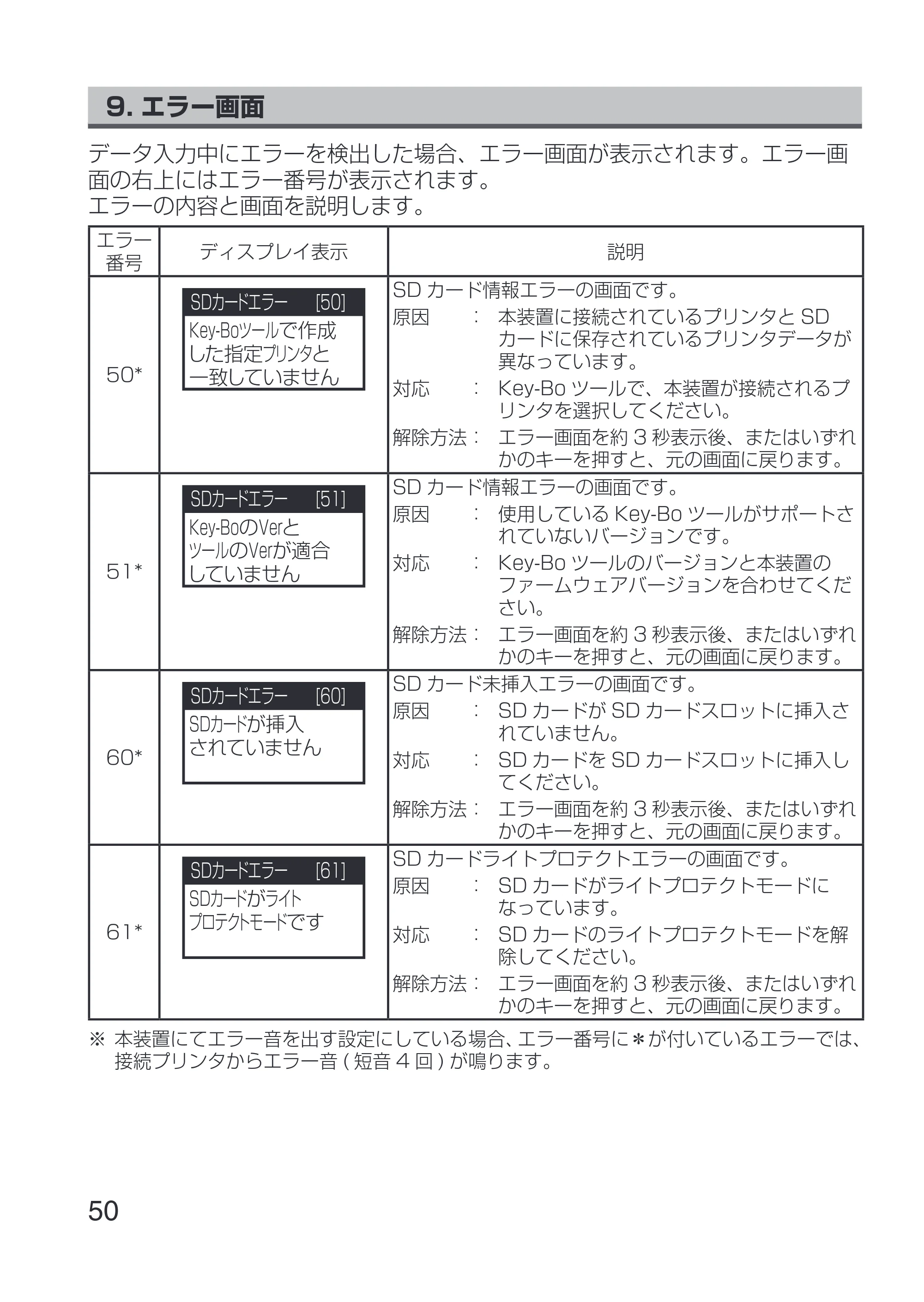 サトー Key-Bo+ / Key-Bo Key-Bo+ 取扱説明書（第3版） — 9. エラー画面 — 原本ページ — 52ページ