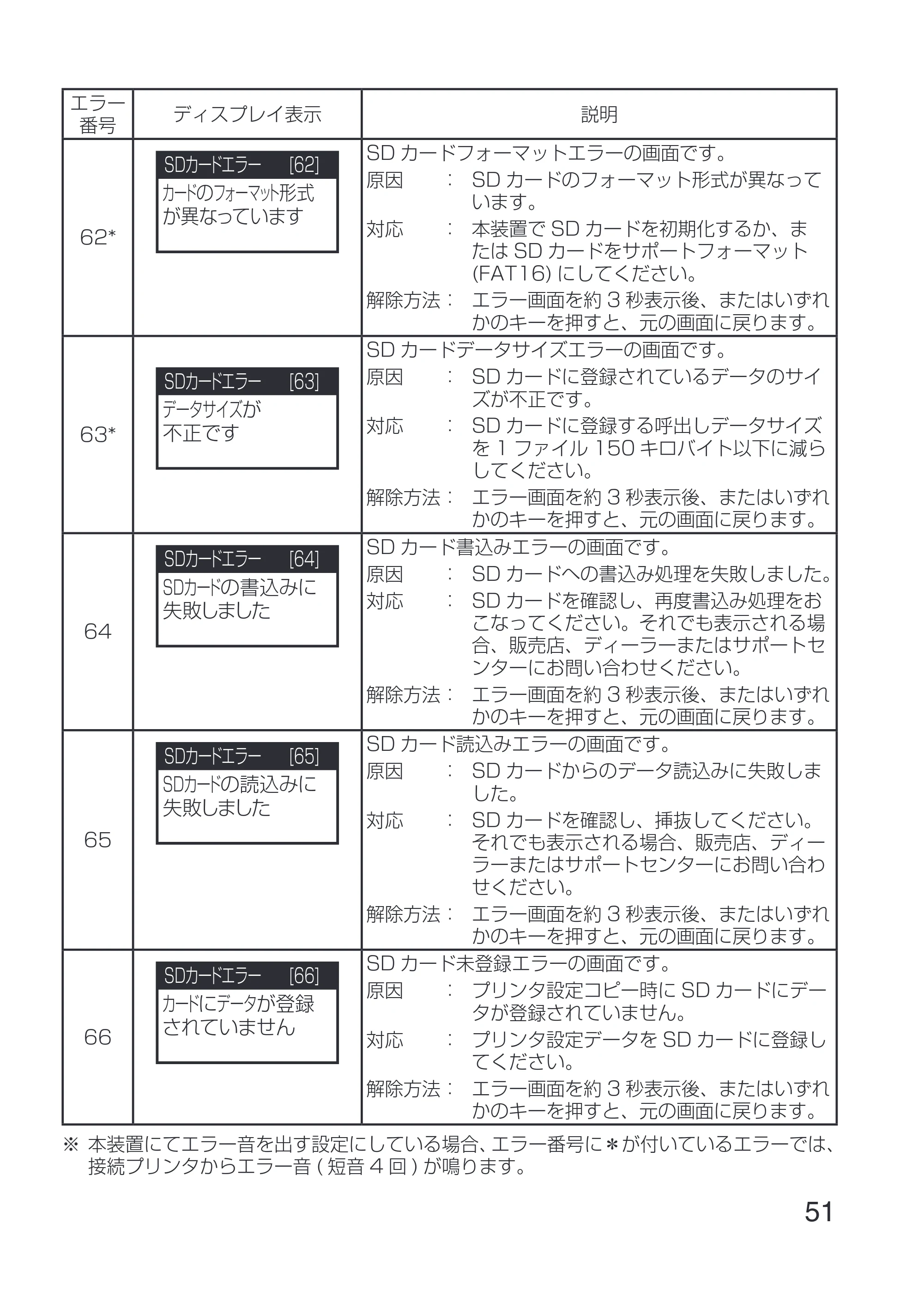 サトー Key-Bo+ / Key-Bo Key-Bo+ 取扱説明書（第3版） — 原本ページ — 53ページ