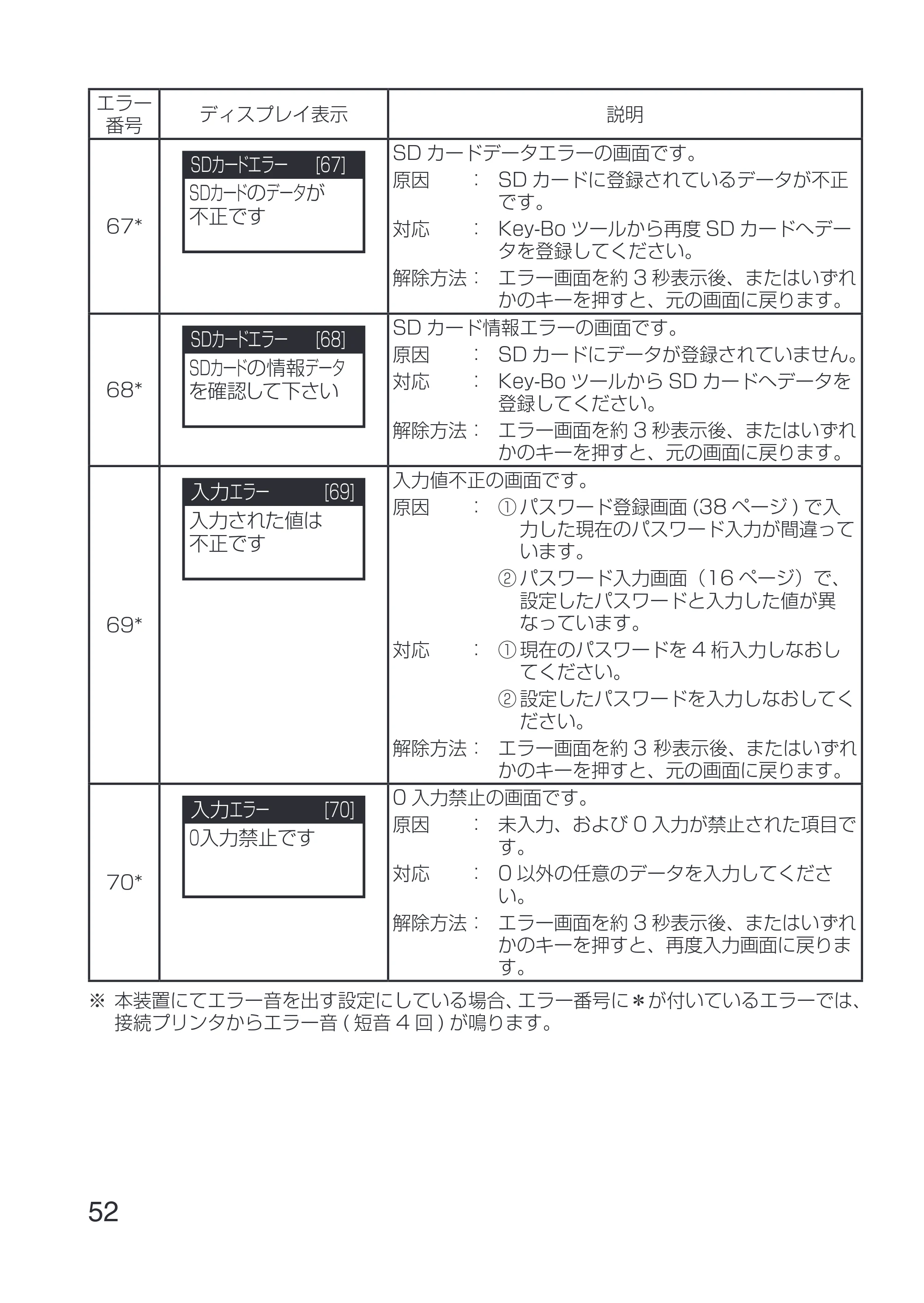 サトー Key-Bo+ / Key-Bo Key-Bo+ 取扱説明書（第3版） — 原本ページ — 54ページ