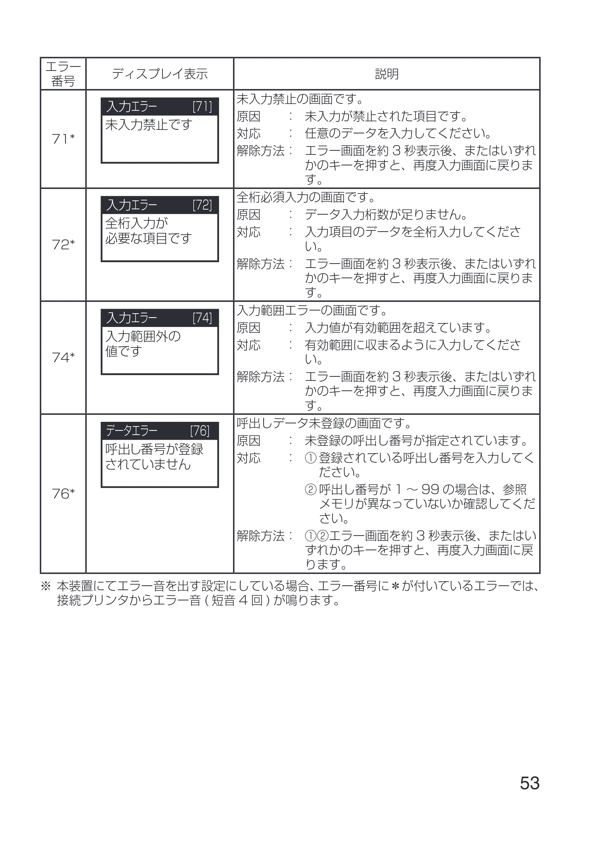 サトー Key-Bo+ / Key-Bo Key-Bo+ 取扱説明書（第3版） — 原本ページ — 55ページ