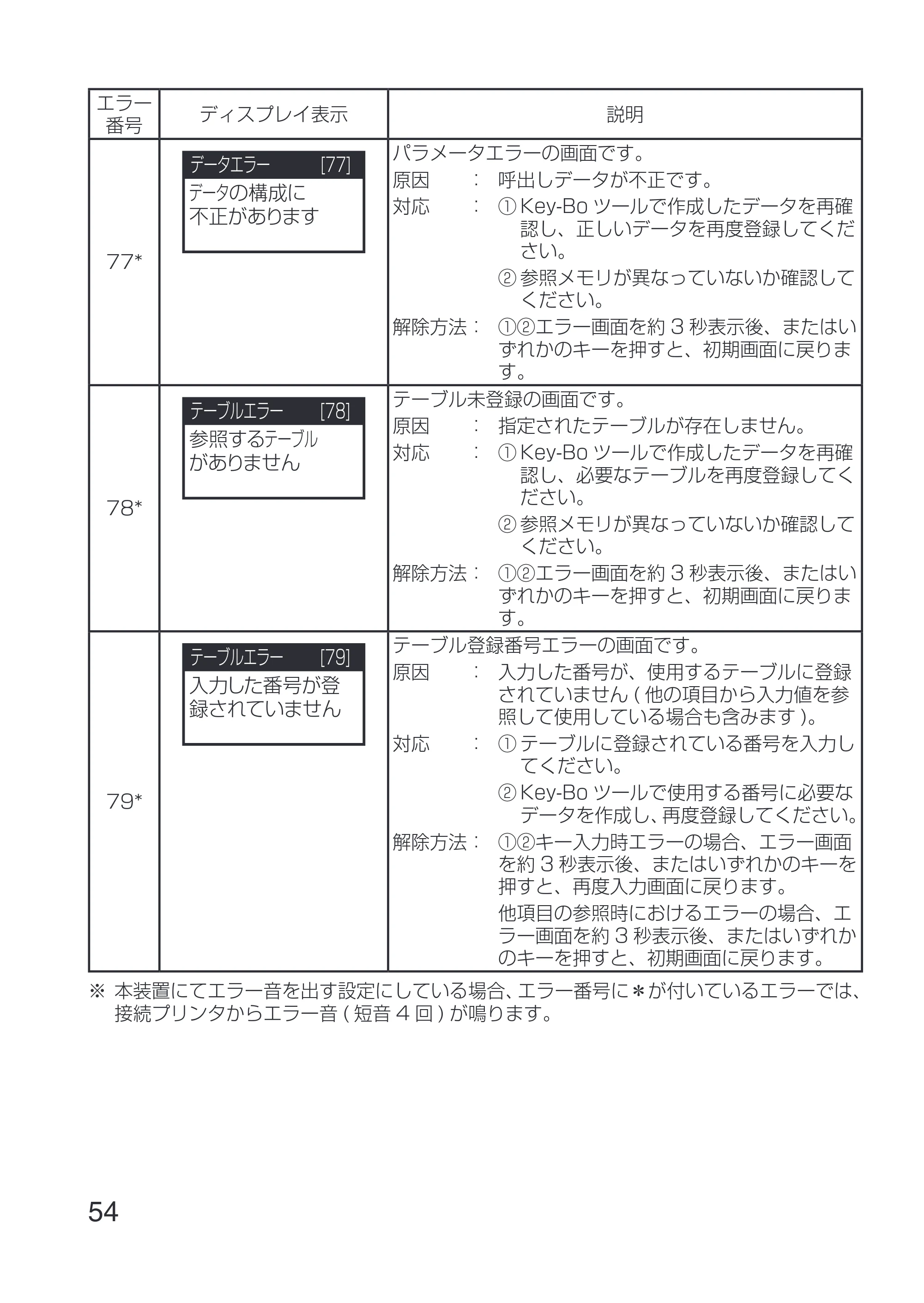 サトー Key-Bo+ / Key-Bo Key-Bo+ 取扱説明書（第3版） — 原本ページ — 56ページ