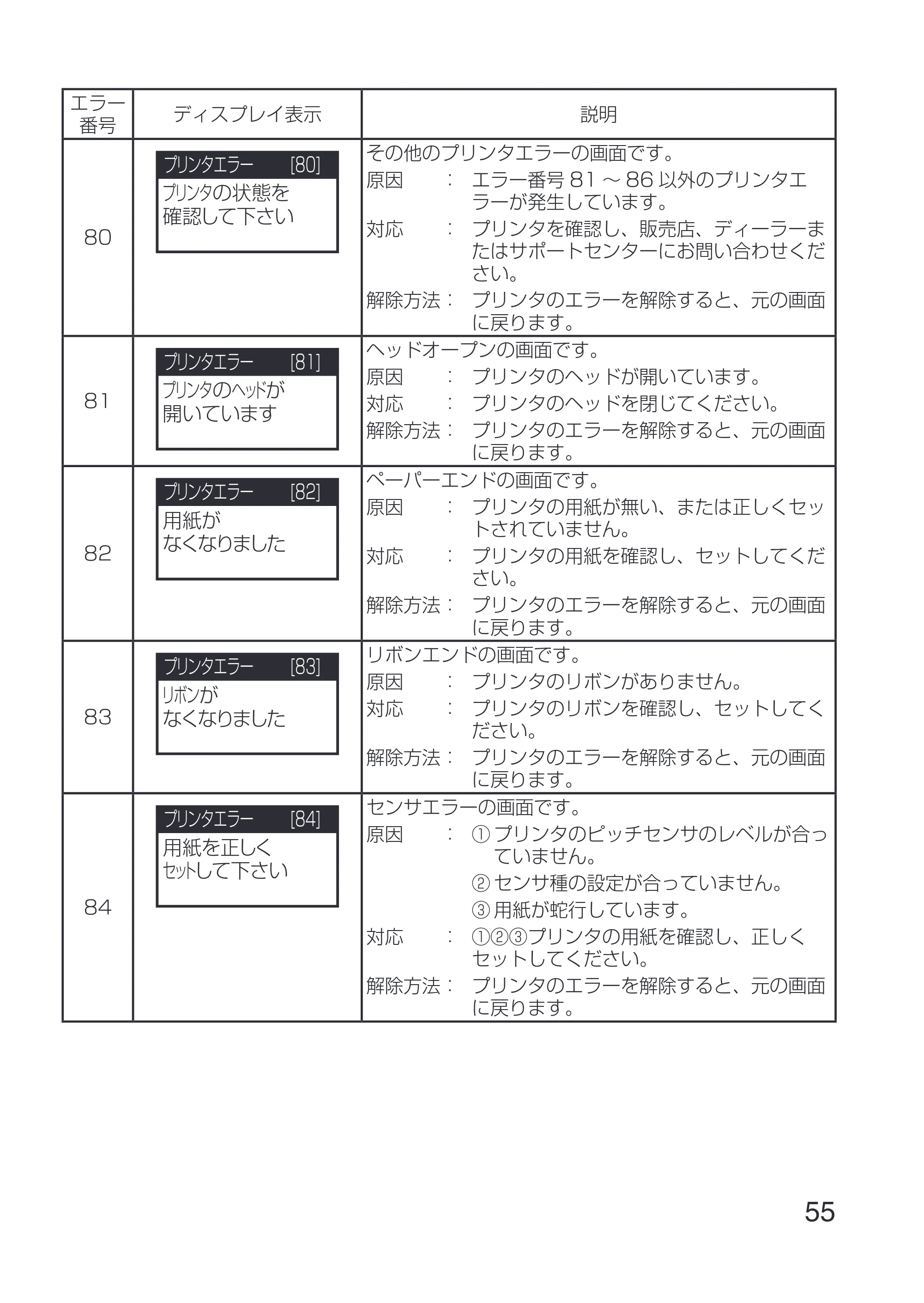 サトー Key-Bo+ / Key-Bo Key-Bo+ 取扱説明書（第3版） — 原本ページ — 57ページ