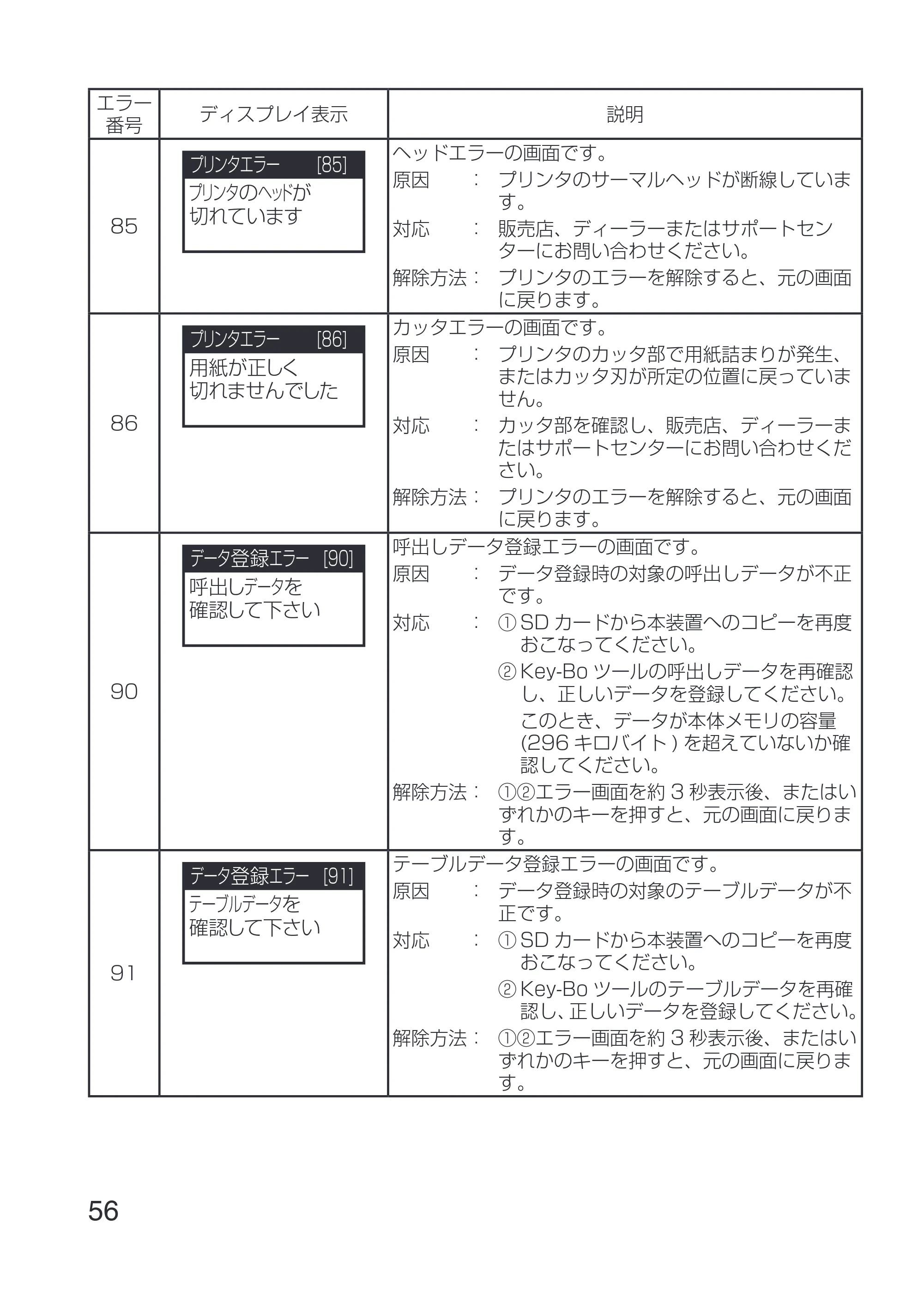 サトー Key-Bo+ / Key-Bo Key-Bo+ 取扱説明書（第3版） — 原本ページ — 58ページ