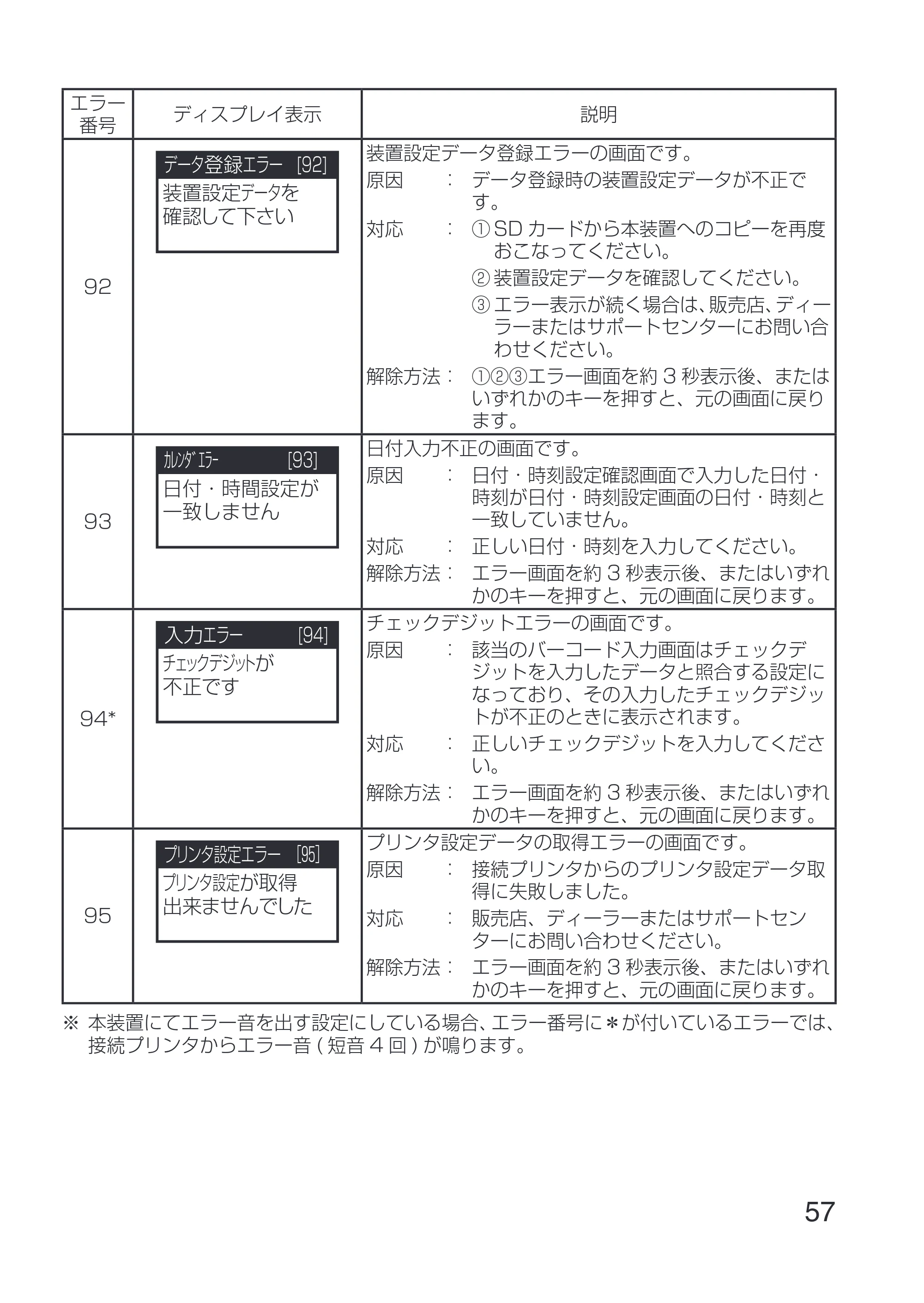 サトー Key-Bo+ / Key-Bo Key-Bo+ 取扱説明書（第3版） — 原本ページ — 59ページ