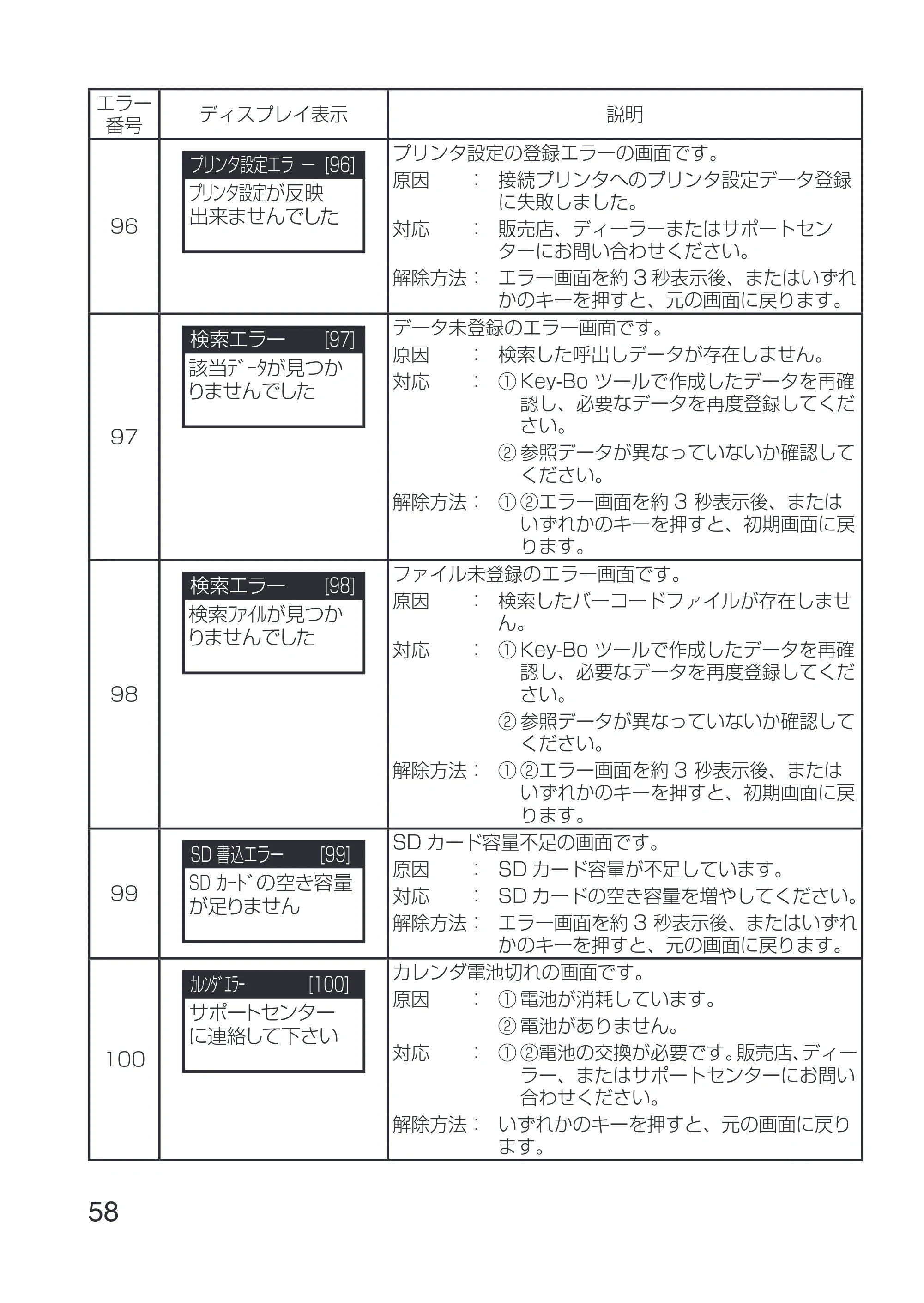 サトー Key-Bo+ / Key-Bo Key-Bo+ 取扱説明書（第3版） — 原本ページ — 60ページ