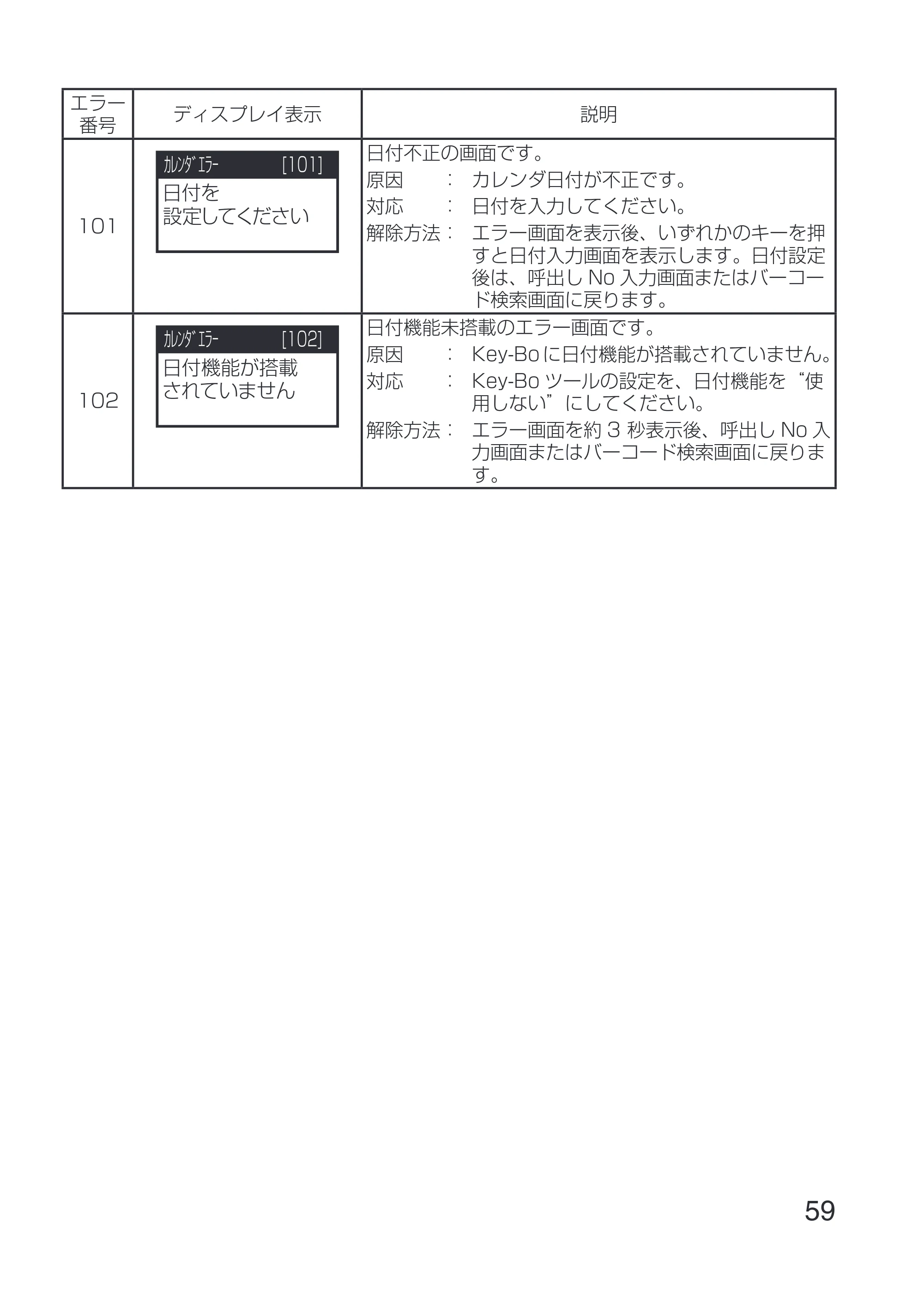 サトー Key-Bo+ / Key-Bo Key-Bo+ 取扱説明書（第3版） — 原本ページ — 61ページ