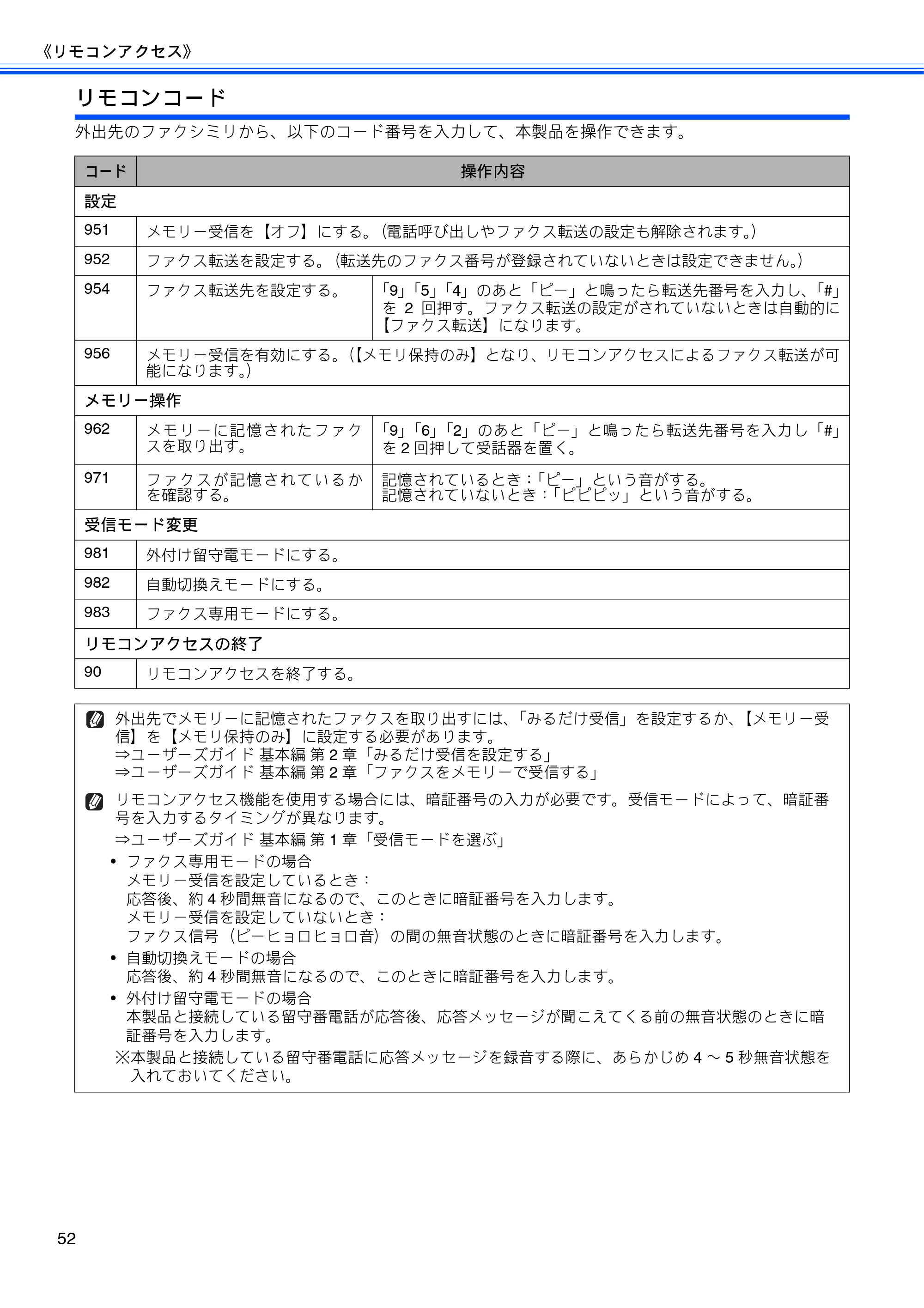 ブラザー MFC-J6510DW / MFC-J6710CDW ユーザーズガイド ～応用編～ — 原本ページ — 54ページ