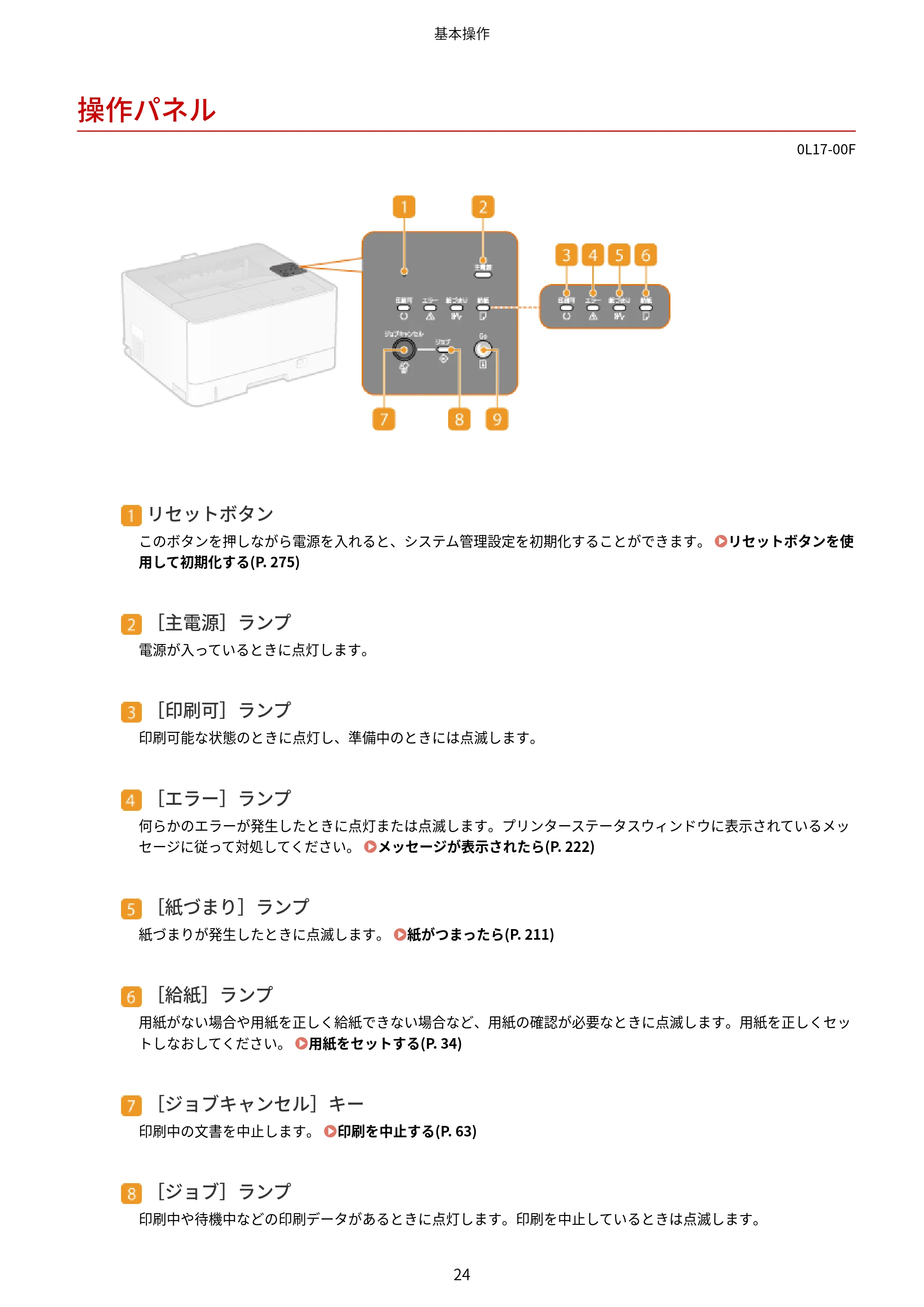 キヤノン LBP8100 ユーザーズガイド(PDF) 2019年11月7日更新(PDF:4.43MB) — 操作パネル — 原本ページ — 29ページ