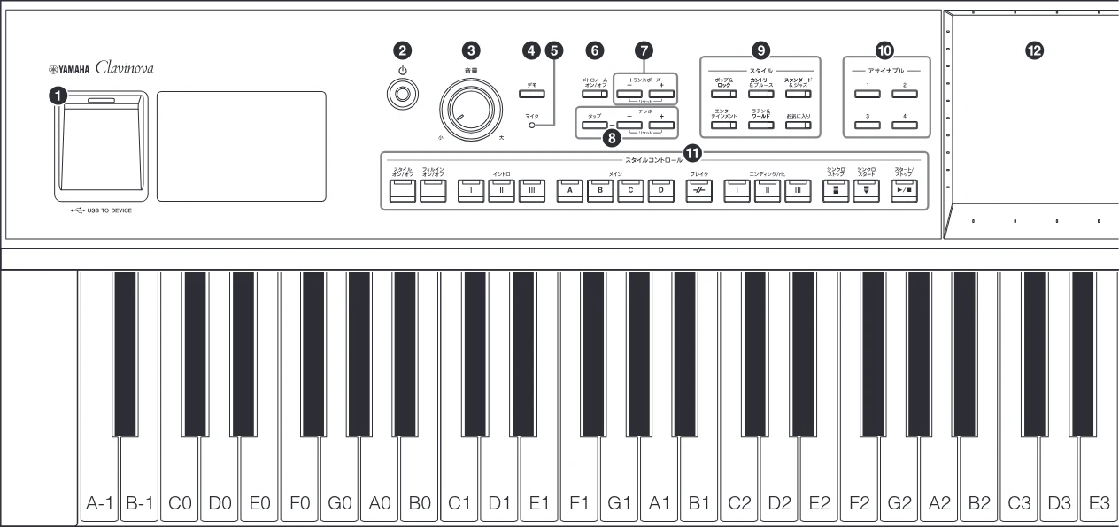 ヤマハ CVP-809 / CVP-805 CVP-809/CVP-805 取扱説明書 — 各部の名称 — 図版 12-2 — 12ページ