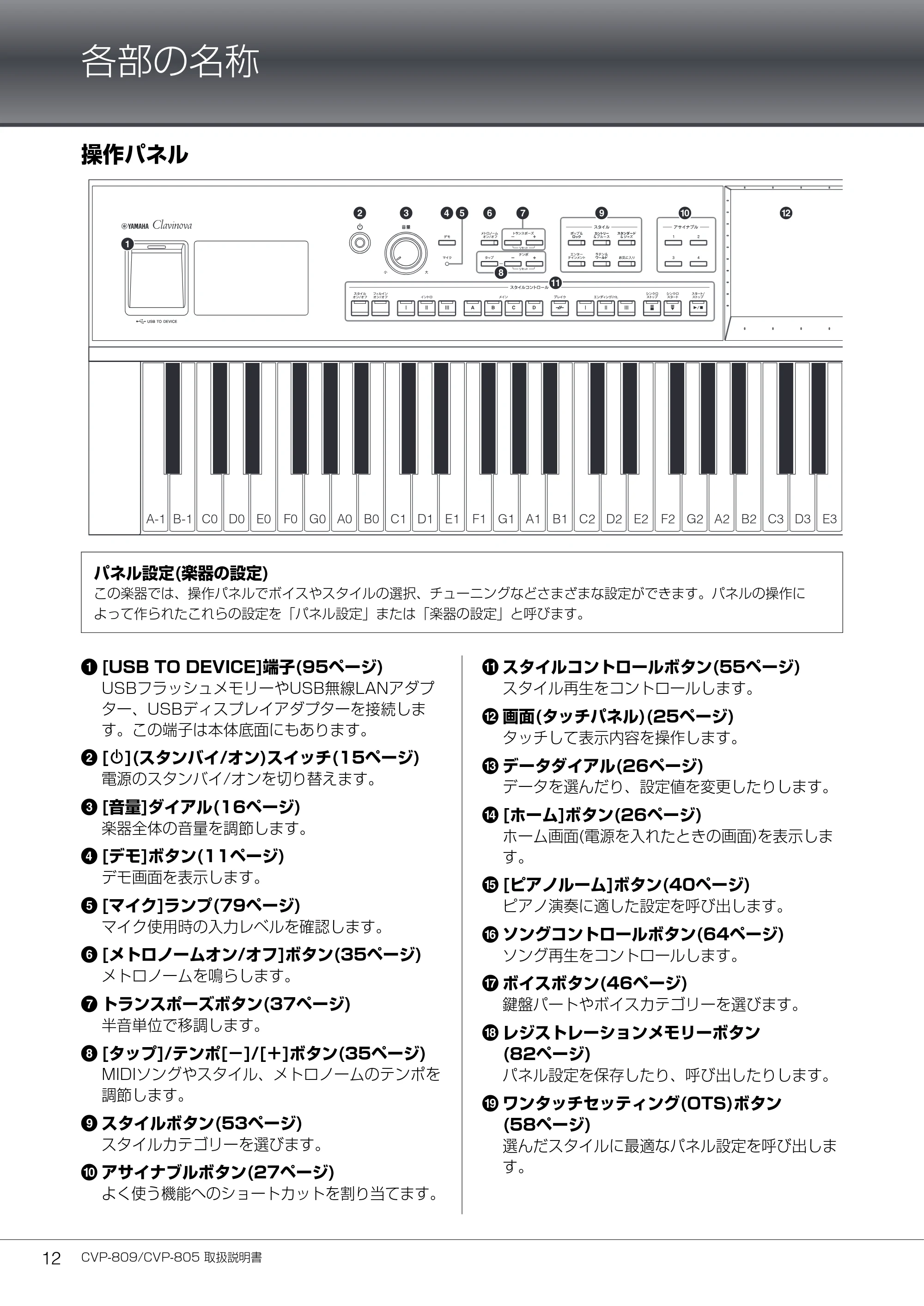 ヤマハ CVP-809 / CVP-805 CVP-809/CVP-805 取扱説明書 — 各部の名称 — 原本ページ — 12ページ