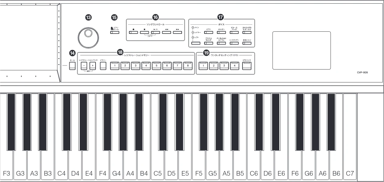 ヤマハ CVP-809 / CVP-805 CVP-809/CVP-805 取扱説明書 — 図版 13-2 — 13ページ
