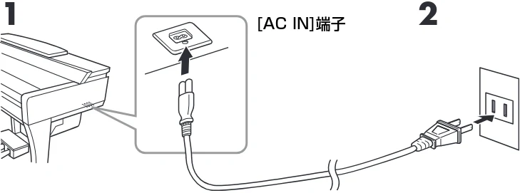 ヤマハ CVP-809 / CVP-805 CVP-809/CVP-805 取扱説明書 — 電源の準備 — 図版 15-1 — 15ページ