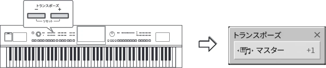 ヤマハ CVP-809 / CVP-805 CVP-809/CVP-805 取扱説明書 — 音の高さを半音単位で調整する(トランスポーズ) — 図版 37-1 — 37ページ