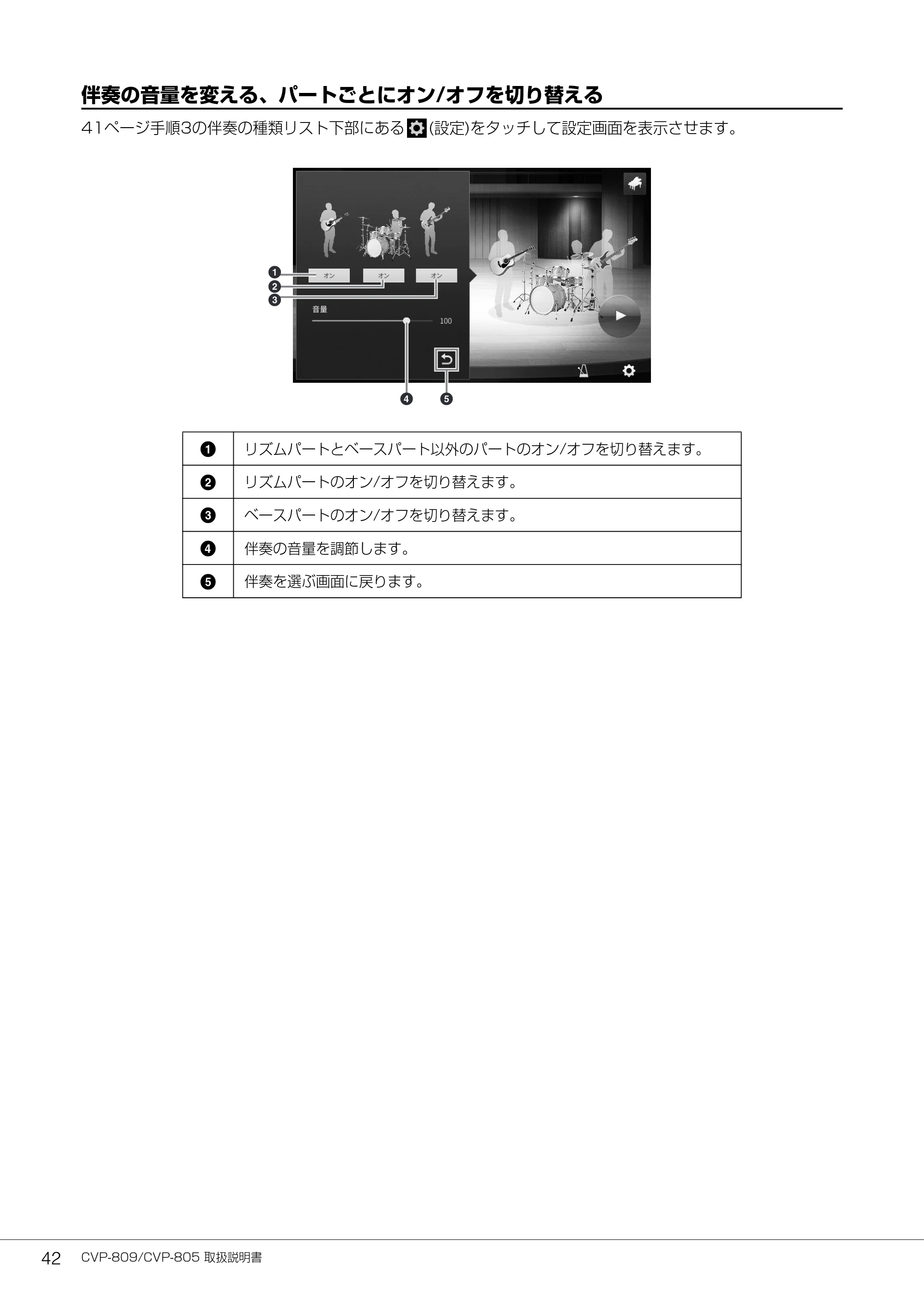ヤマハ CVP-809 / CVP-805 CVP-809/CVP-805 取扱説明書 — 伴奏の音量を変える、パートごとにオン/オフを切り替える — 原本ページ — 42ページ