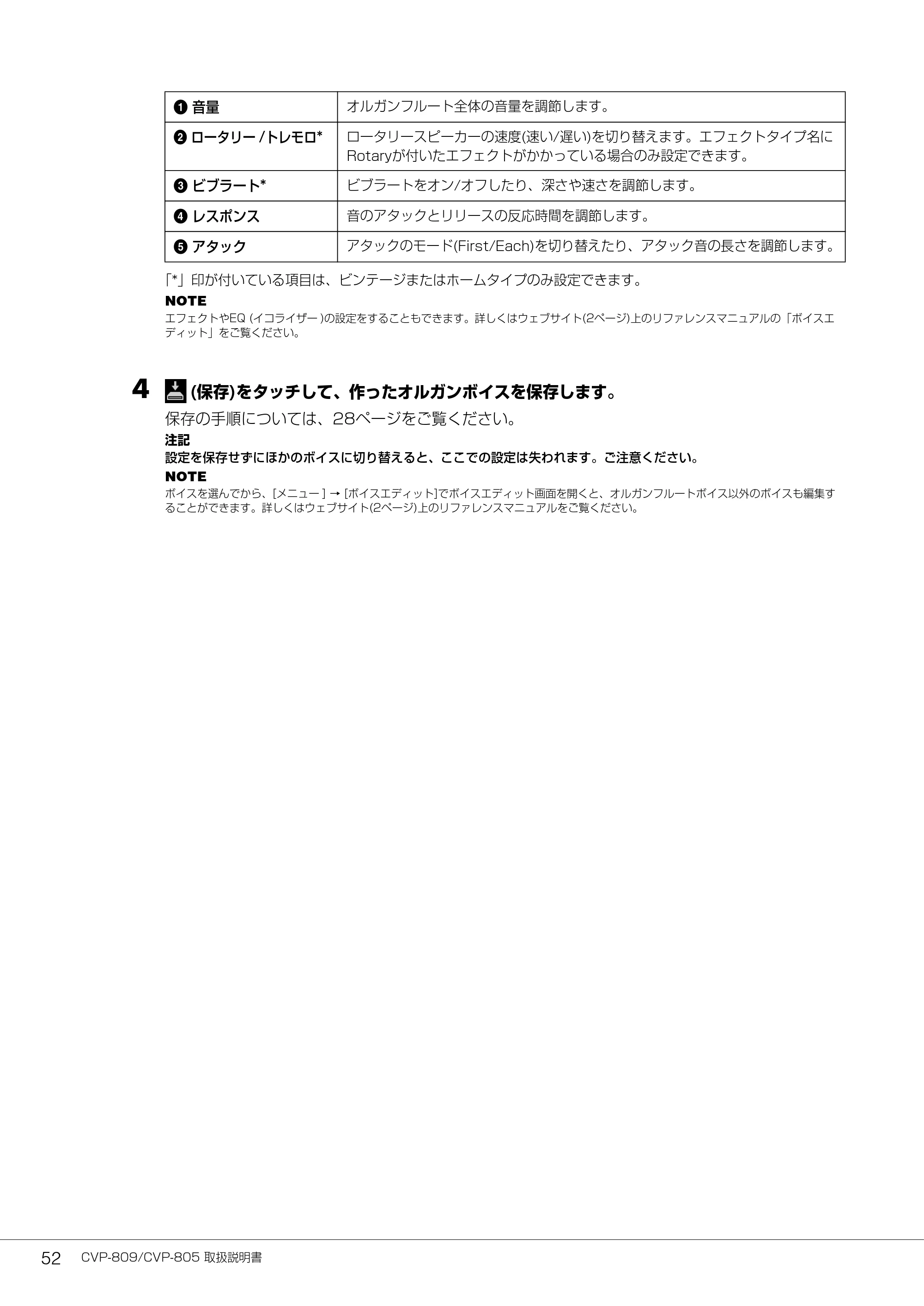 ヤマハ CVP-809 / CVP-805 CVP-809/CVP-805 取扱説明書 — 4 (保存)をタッチして、作ったオルガンボイスを保存します。 — 原本ページ — 52ページ