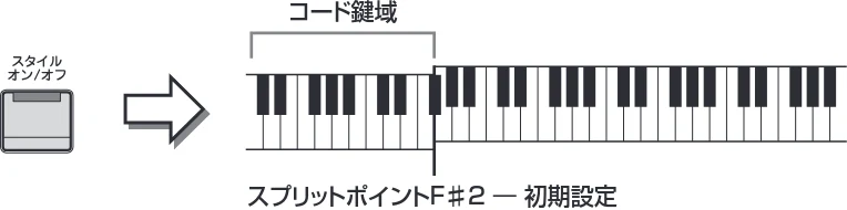 ヤマハ CVP-809 / CVP-805 CVP-809/CVP-805 取扱説明書 — 2 画面をタッチしてスタイルを選びます。 — 図版 54-1 — 54ページ