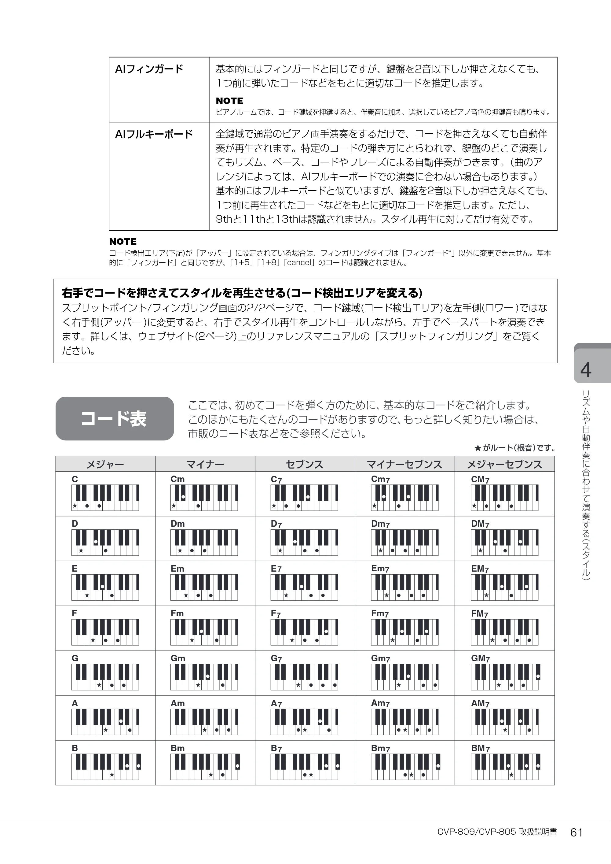 ヤマハ CVP-809 / CVP-805 CVP-809/CVP-805 取扱説明書 — コード表 — 原本ページ — 61ページ