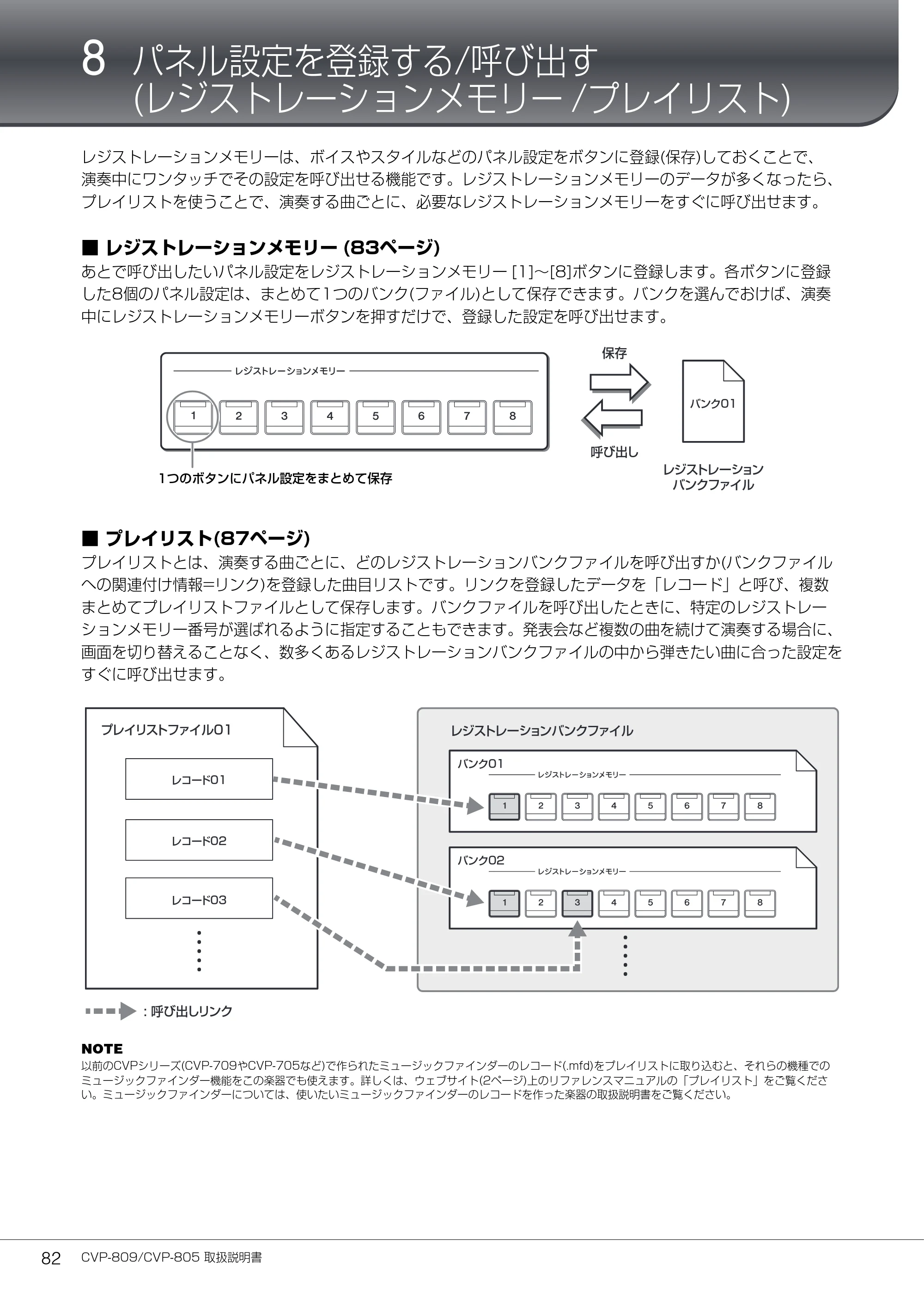 ヤマハ CVP-809 / CVP-805 CVP-809/CVP-805 取扱説明書 — 8 パネル設定を登録する/呼び出す (レジストレーションメモリー/プレイリスト) — 原本ページ — 82ページ