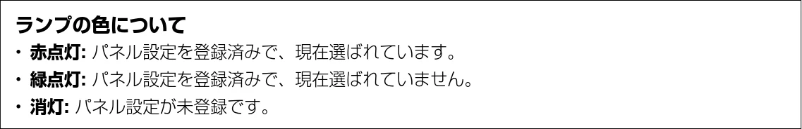 ヤマハ CVP-809 / CVP-805 CVP-809/CVP-805 取扱説明書 — レジストレーションメモリーにパネル設定を登録する/登録したパネル設定 を呼び出す — 図版 83-2 — 83ページ