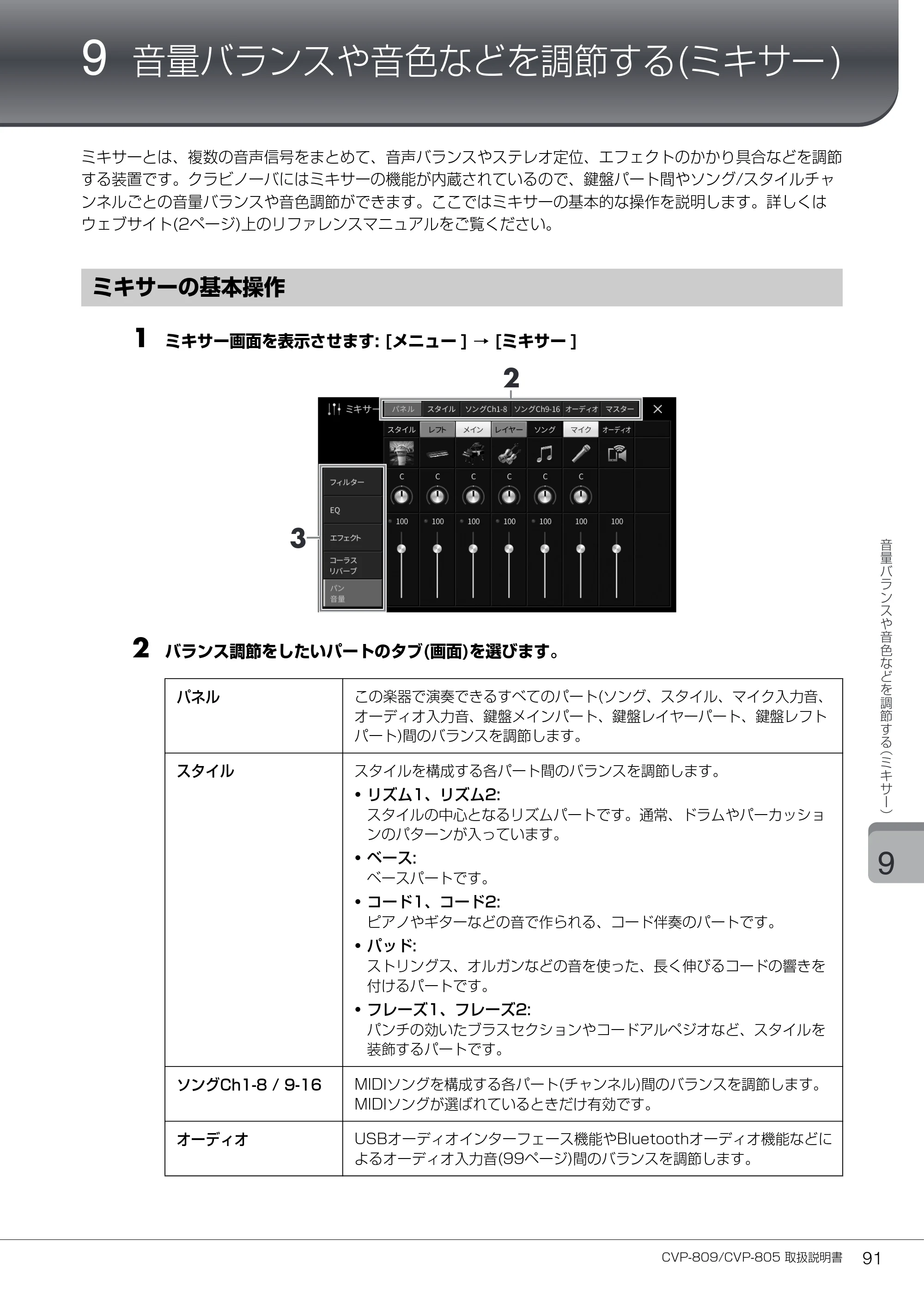 ヤマハ CVP-809 / CVP-805 CVP-809/CVP-805 取扱説明書 — 9 音量バランスや音色などを調節する(ミキサー) — 原本ページ — 91ページ