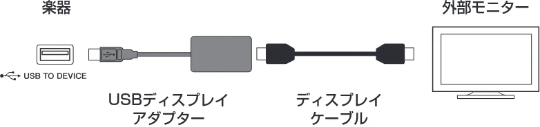ヤマハ CVP-809 / CVP-805 CVP-809/CVP-805 取扱説明書 — 楽器の画面をテレビなどの外部モニターに映し出す([USB TO DEVICE]端子) — 図版 104-1 — 104ページ