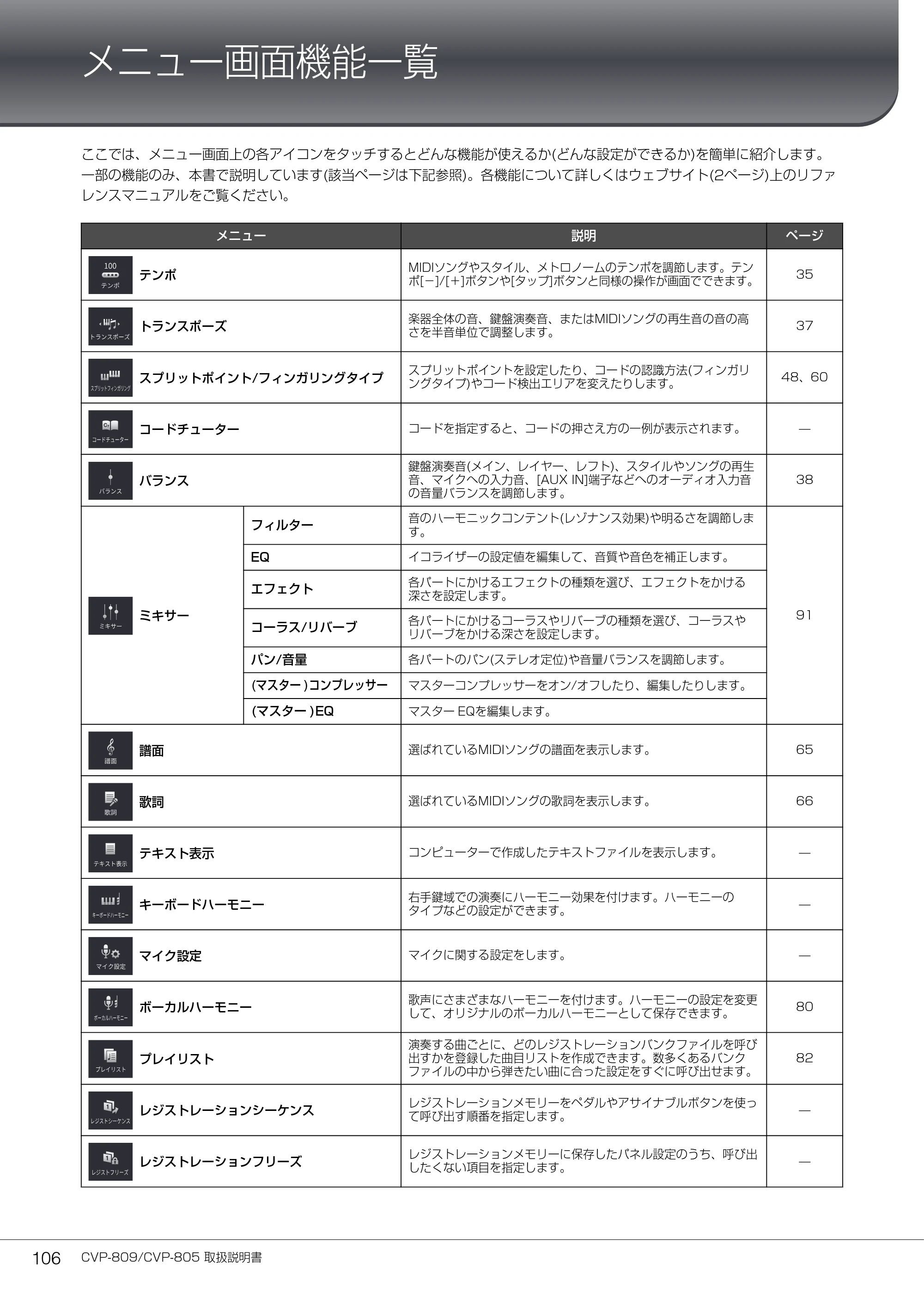 ヤマハ CVP-809 / CVP-805 CVP-809/CVP-805 取扱説明書 — 資料 — 原本ページ — 106ページ