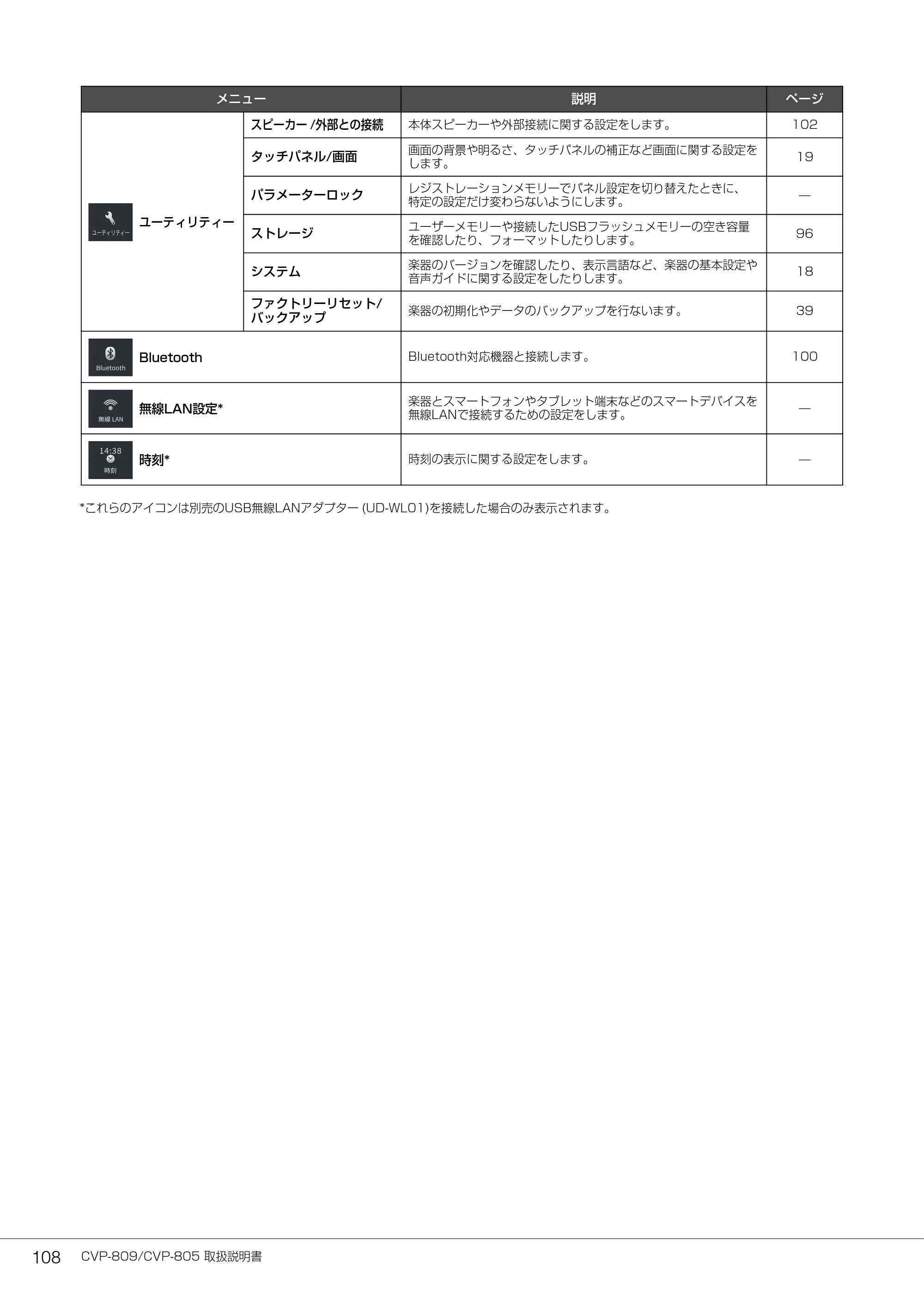 ヤマハ CVP-809 / CVP-805 CVP-809/CVP-805 取扱説明書 — CVP-809/CVP-805 取扱説明書 108 — 原本ページ — 108ページ