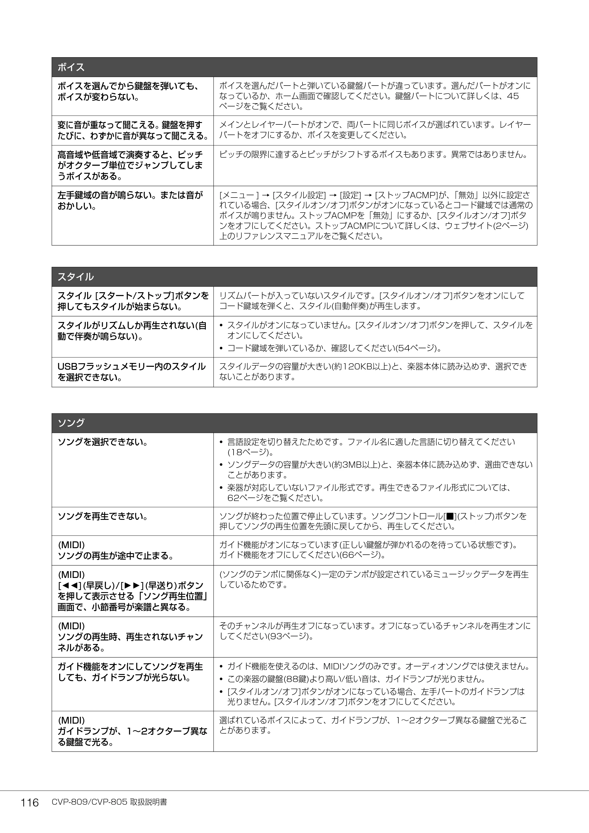 ヤマハ CVP-809 / CVP-805 CVP-809/CVP-805 取扱説明書 — CVP-809/CVP-805 取扱説明書 116 — 原本ページ — 116ページ