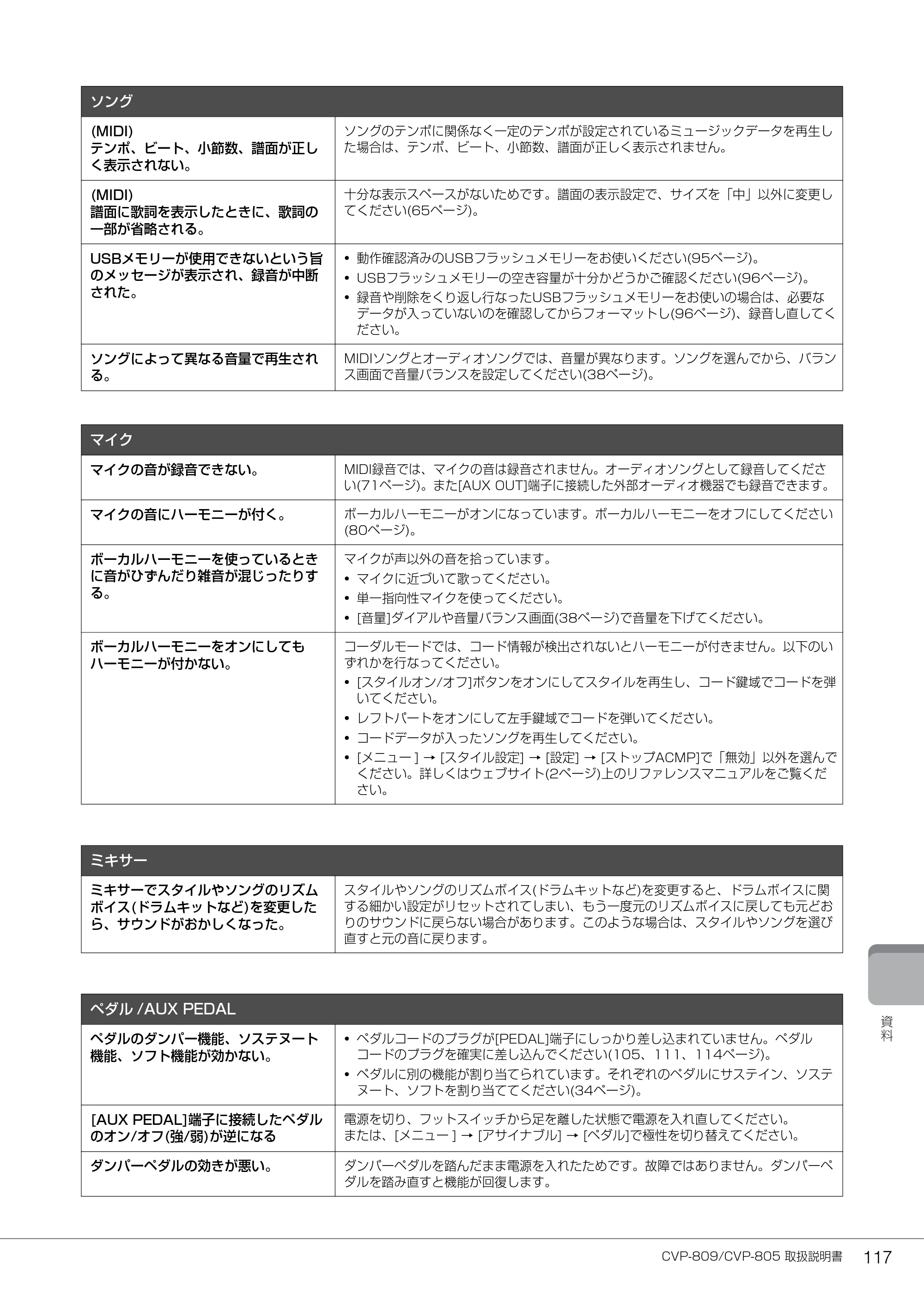 ヤマハ CVP-809 / CVP-805 CVP-809/CVP-805 取扱説明書 — CVP-809/CVP-805 取扱説明書 117 — 原本ページ — 117ページ