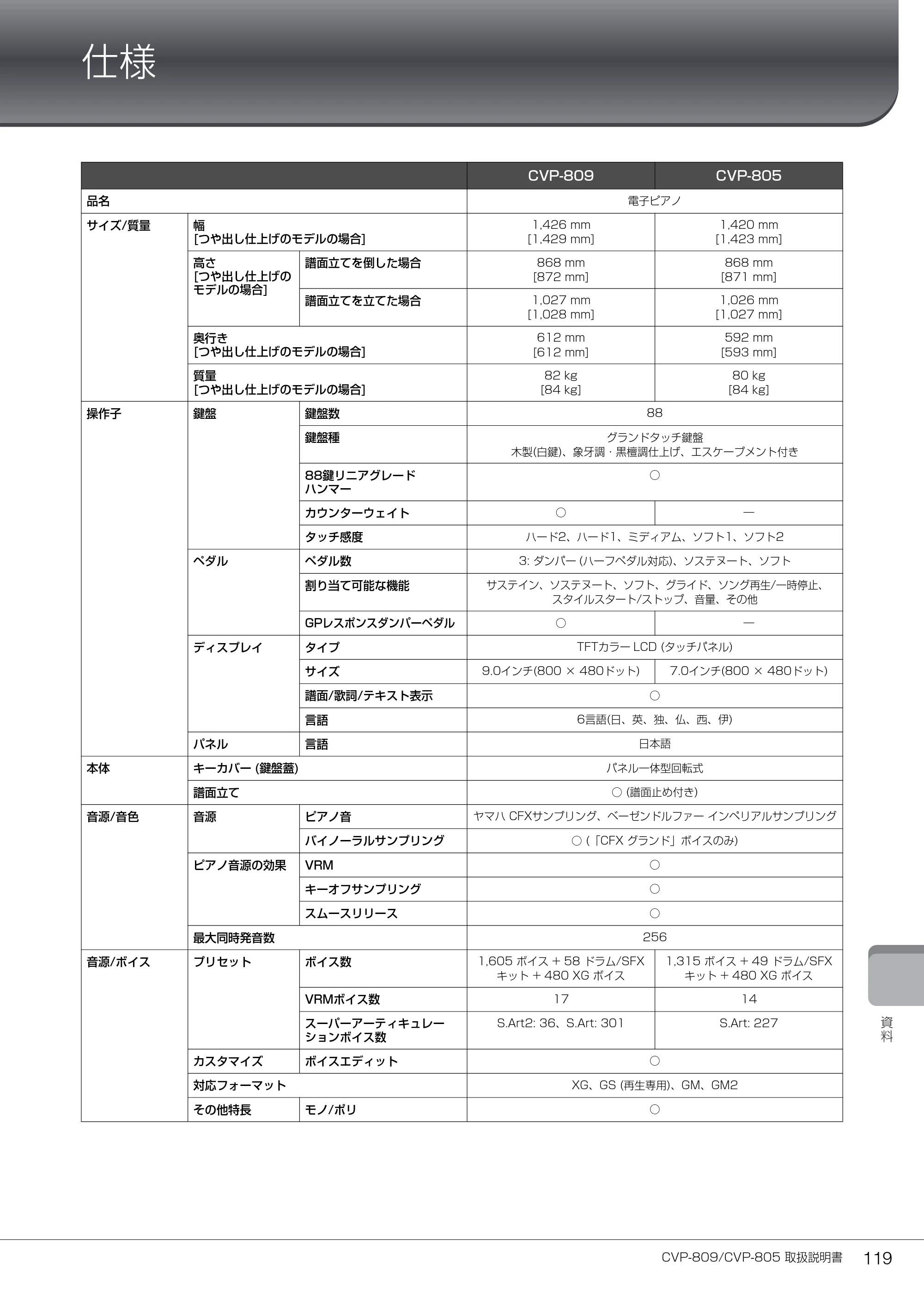 ヤマハ CVP-809 / CVP-805 CVP-809/CVP-805 取扱説明書 — 仕様 — 原本ページ — 119ページ